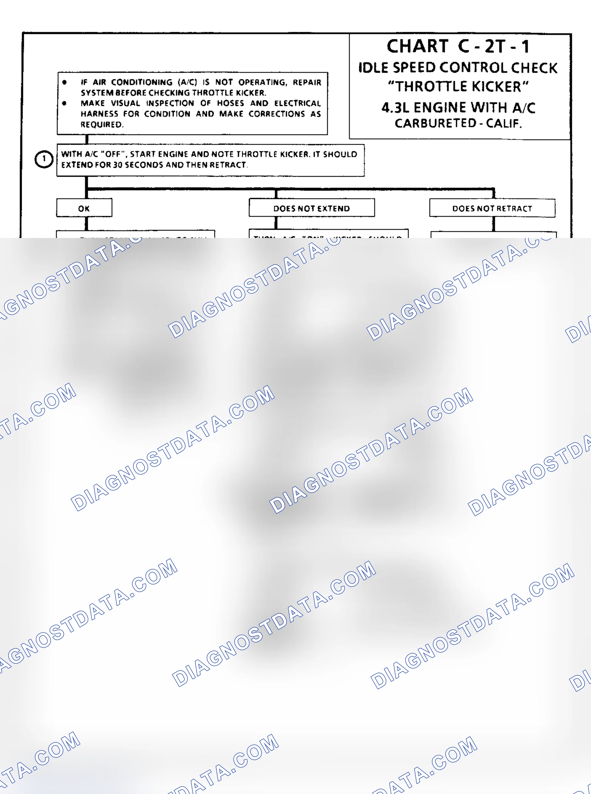 Scheme 121: Chart C2T-1: Idle Speed Control Check "Throttle Kicker" - 4.3L With A/C Only