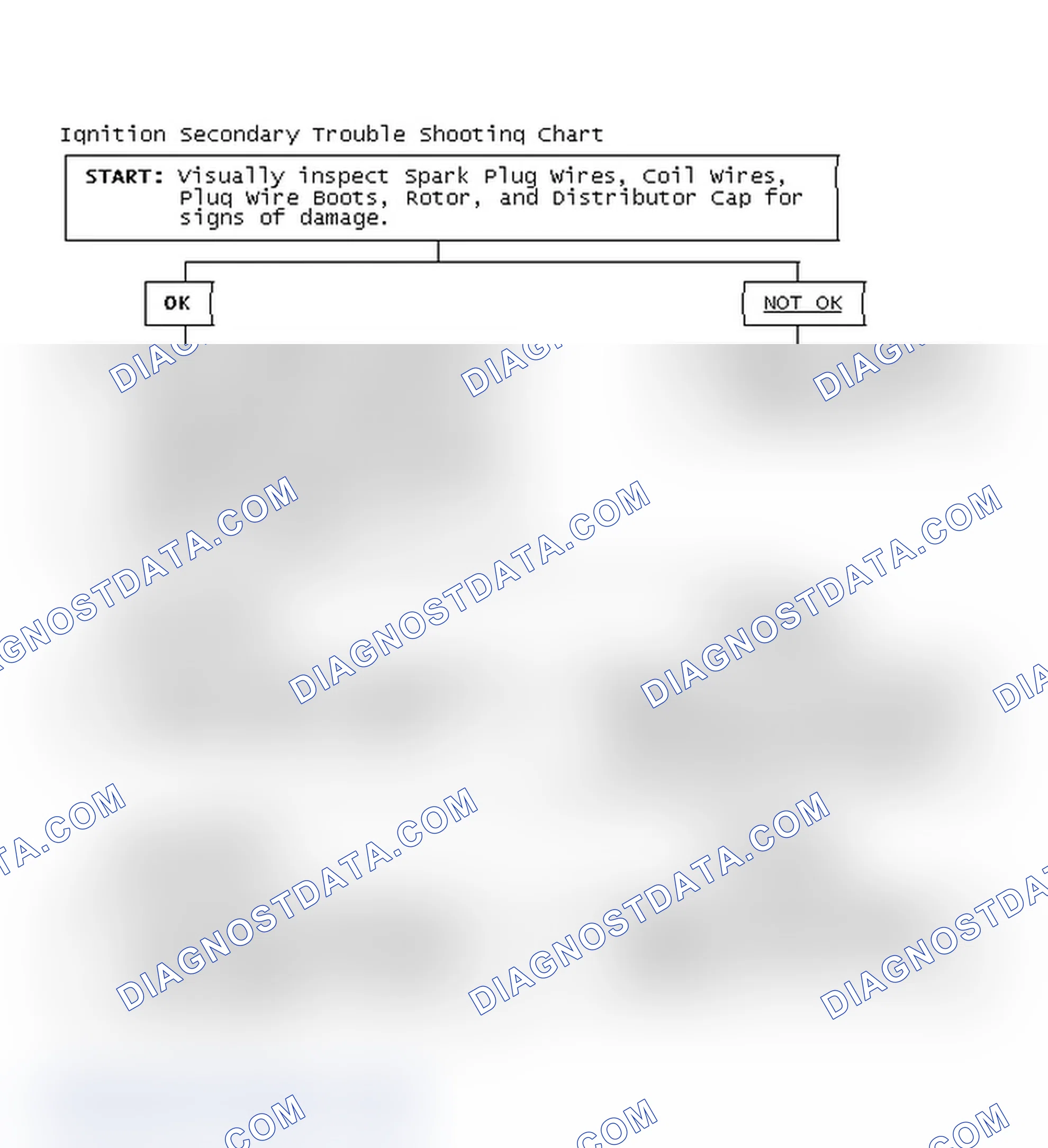 Scheme 1: Ignition Secondary Trouble Shooting Chart