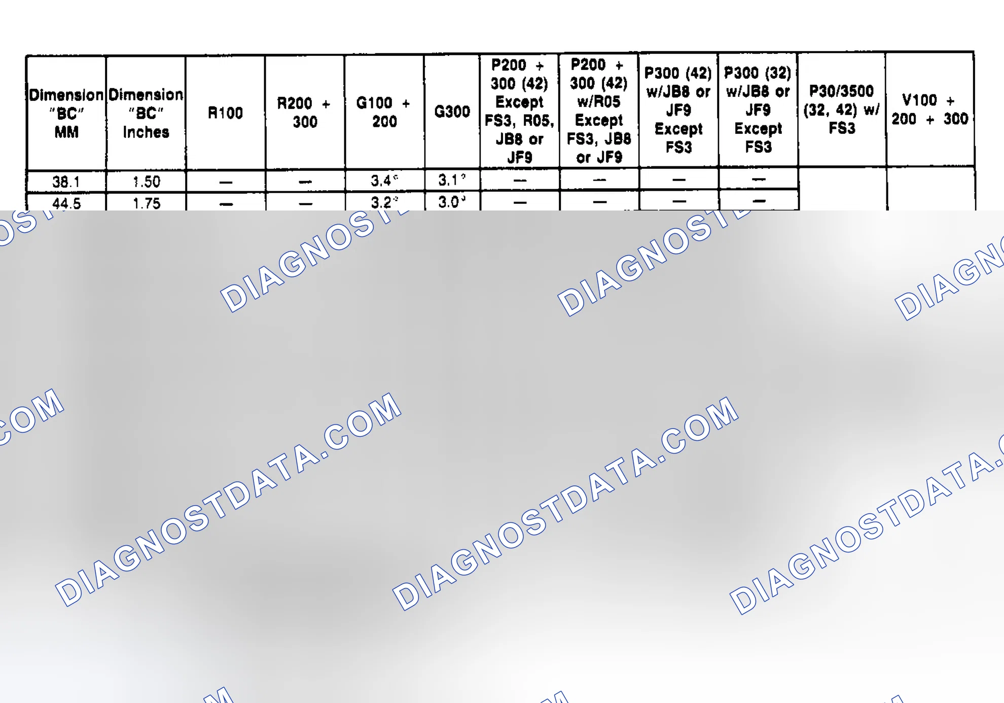 Scheme 1: CASTER SPECIFICATION TABLE