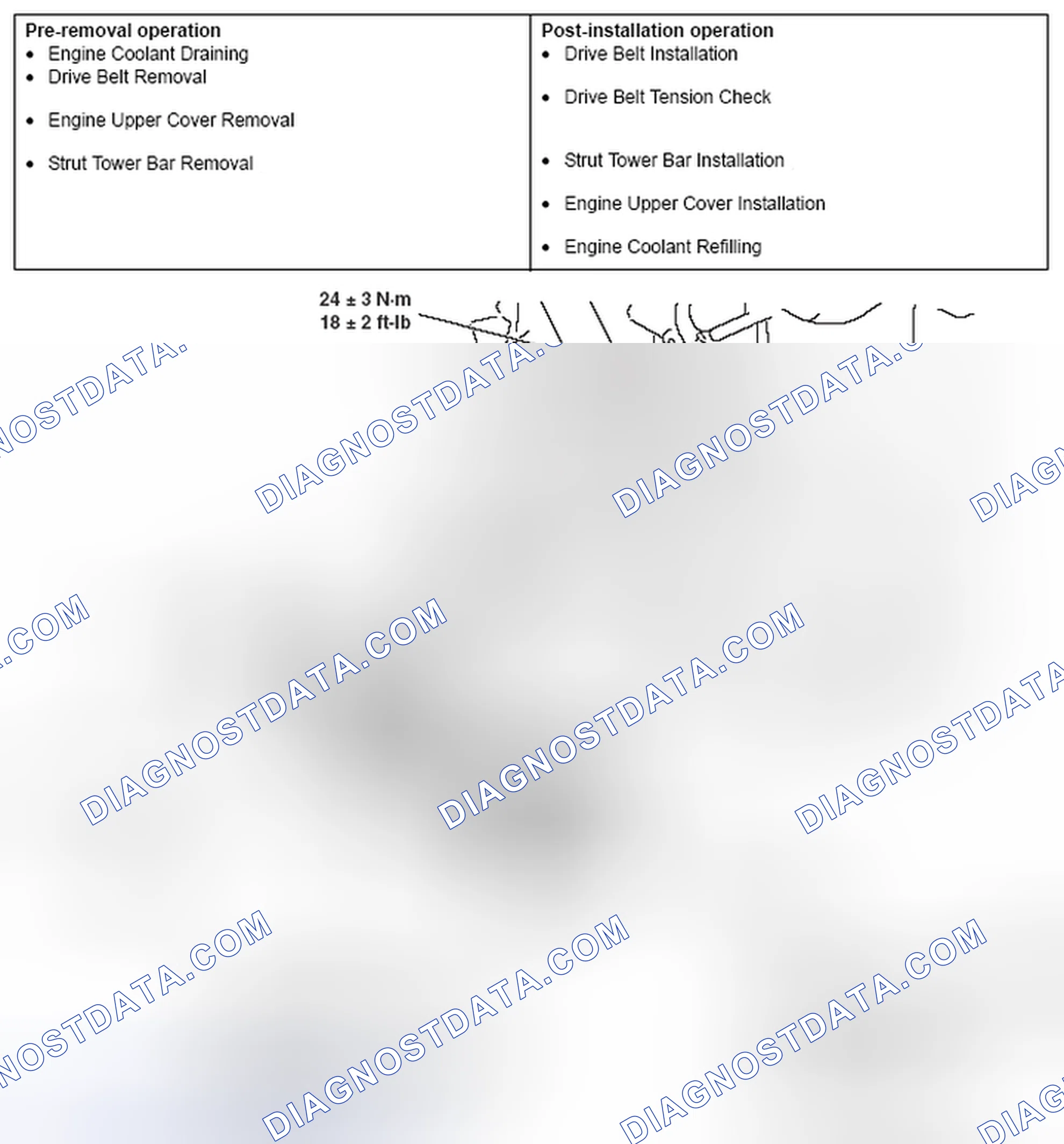 Scheme 32: REMOVAL AND INSTALLATION