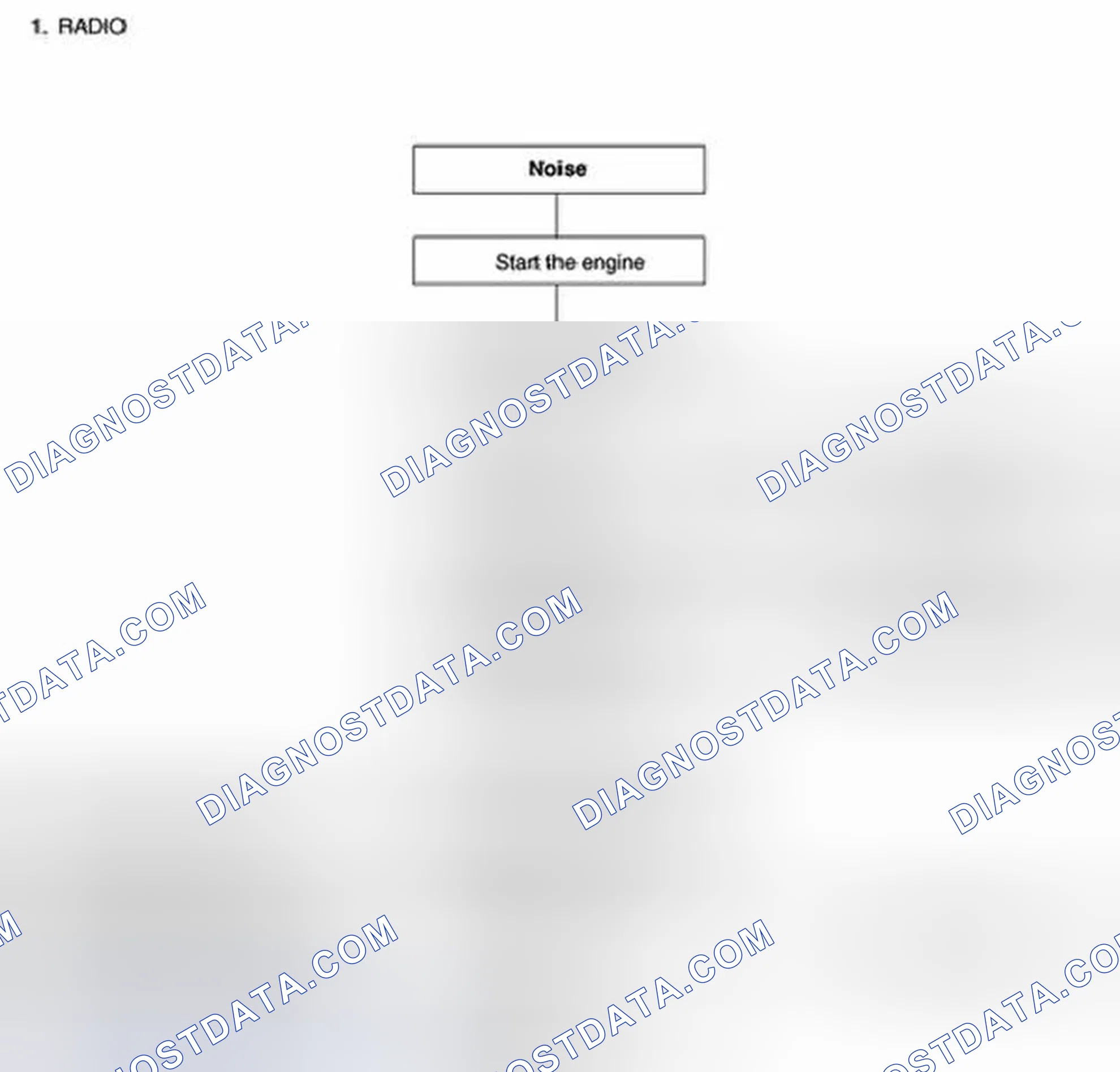 Scheme 10: Chart 3