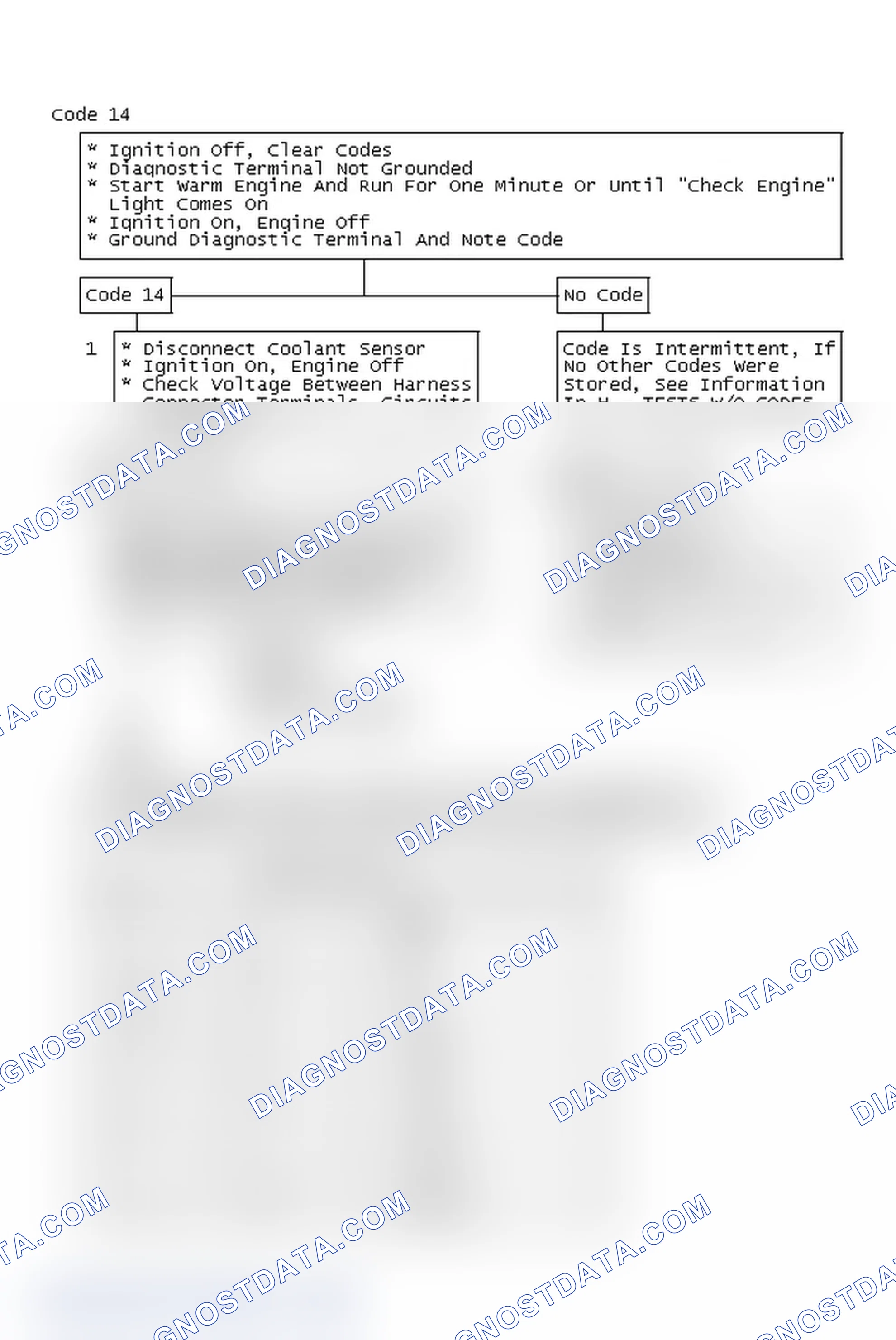 Scheme 296: Code 14 Chart