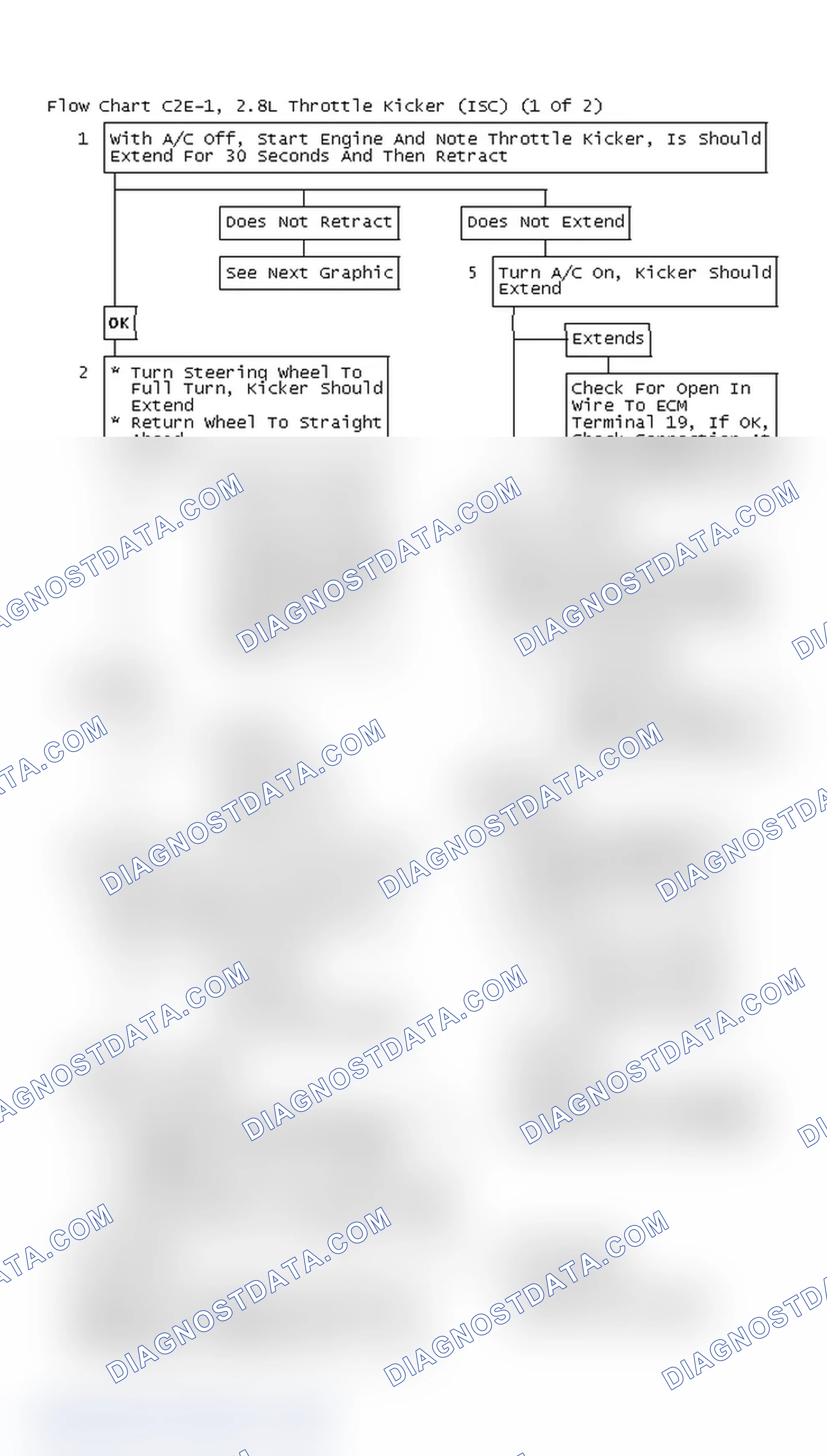 Scheme 157: Flow Chart C2E-1, 2.8L Throttle Kicker (ISC) (1 Of 2)