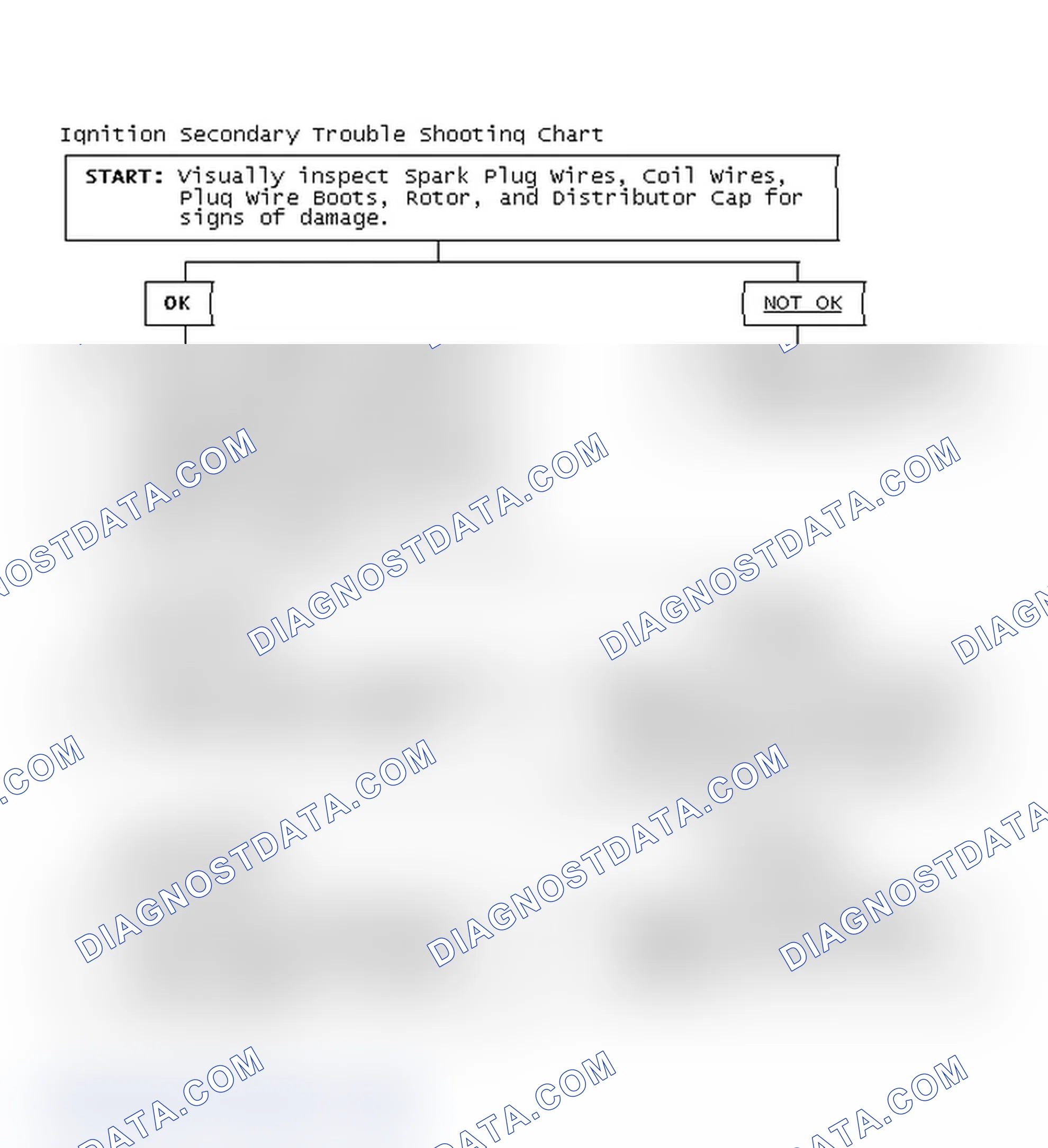 Scheme 3: Ignition Secondary Trouble Shooting Chart