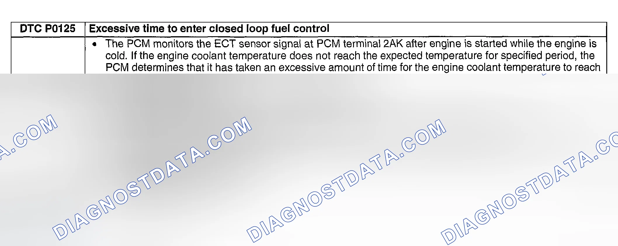 Scheme 96: DTC P0125: EXCESSIVE TIME TO ENTER CLOSED LOOP FUEL CONTROL