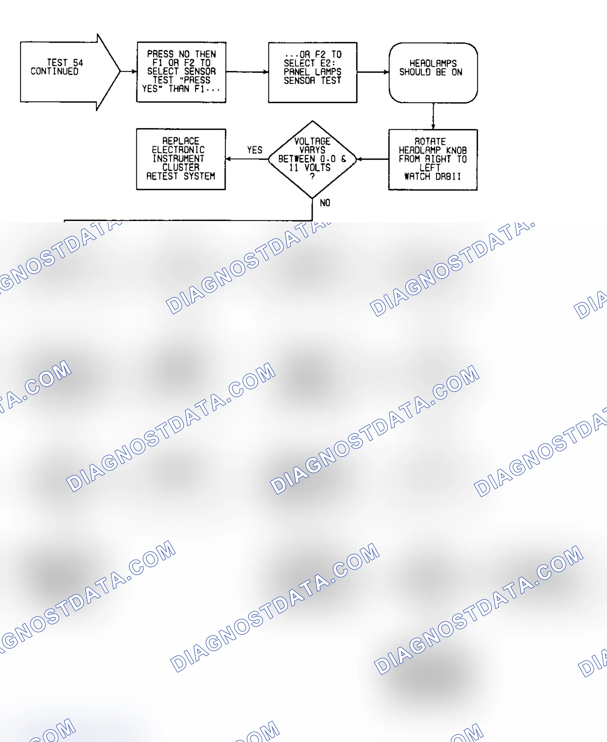 Scheme 582: Test 54: Flow Chart (2 of 2)