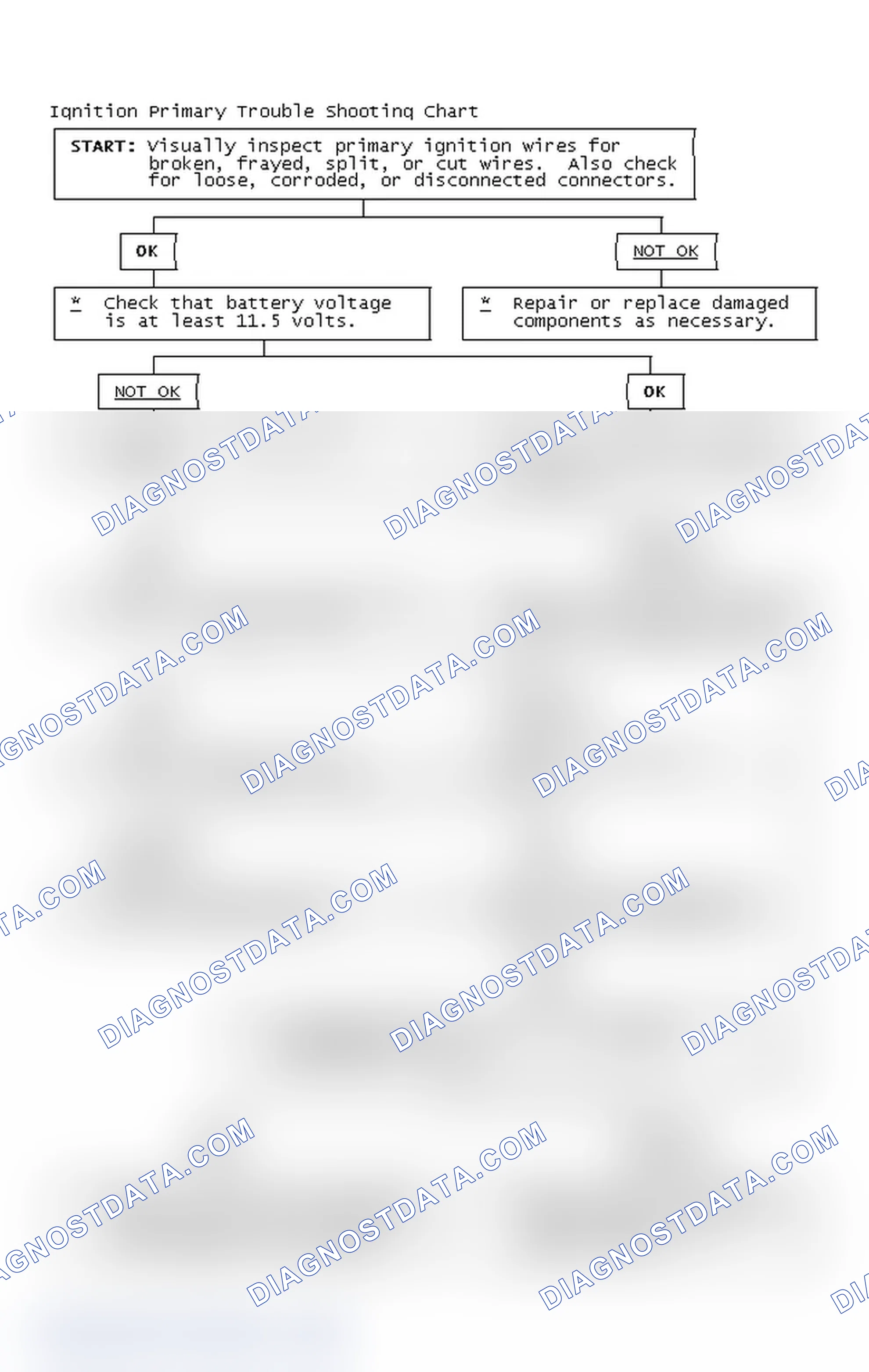 Scheme 4: Ignition Primary Trouble Shooting Chart