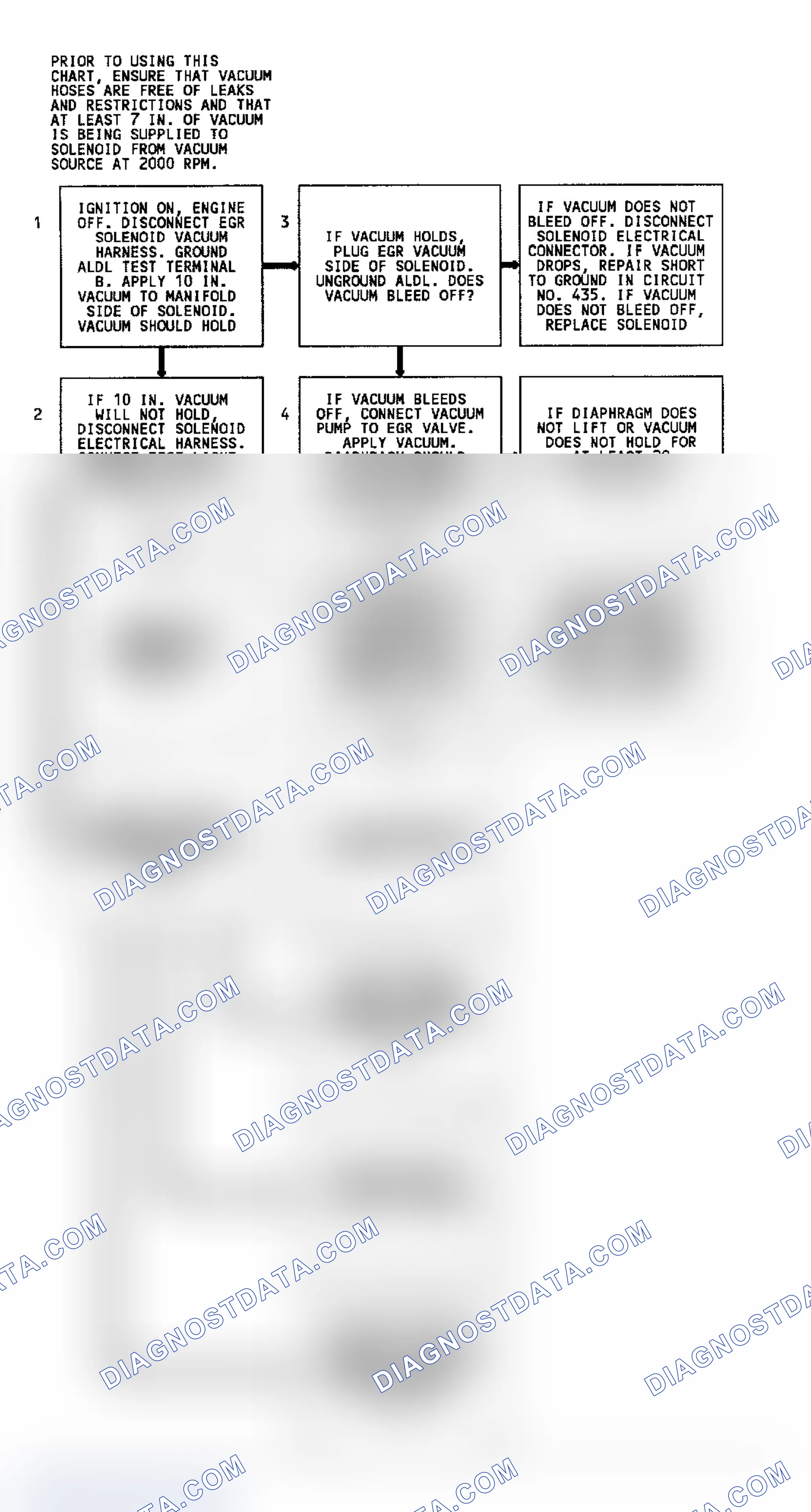 Scheme 129: Code 32 Flow Chart (4.3L C, G, K & P Series W/4L80-E Trans.) EGR System Error