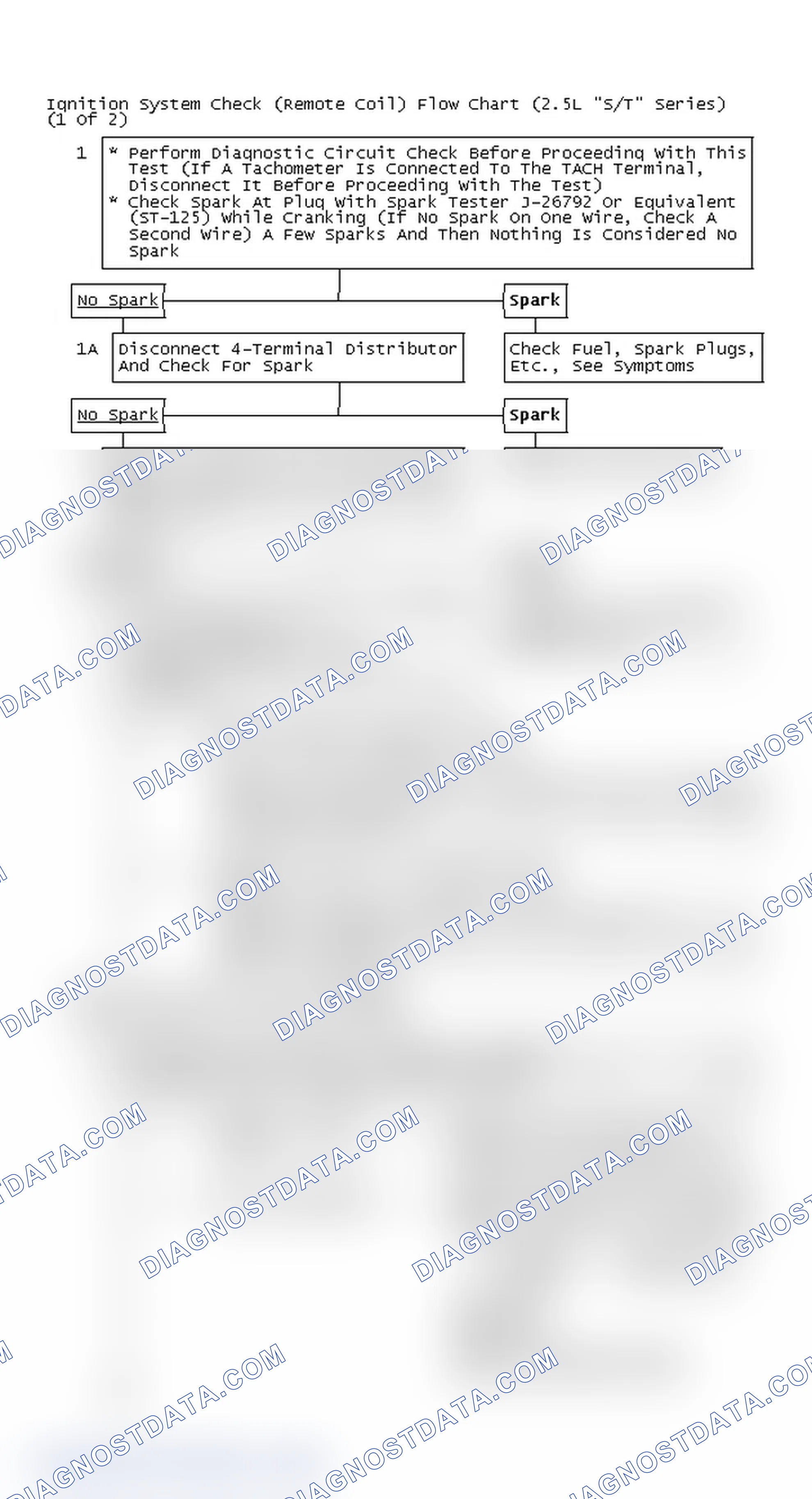 Scheme 107: Ignition System Check (Remote Coil) Flow Chart (2.5L "S/T" Series) (1 Of 2)