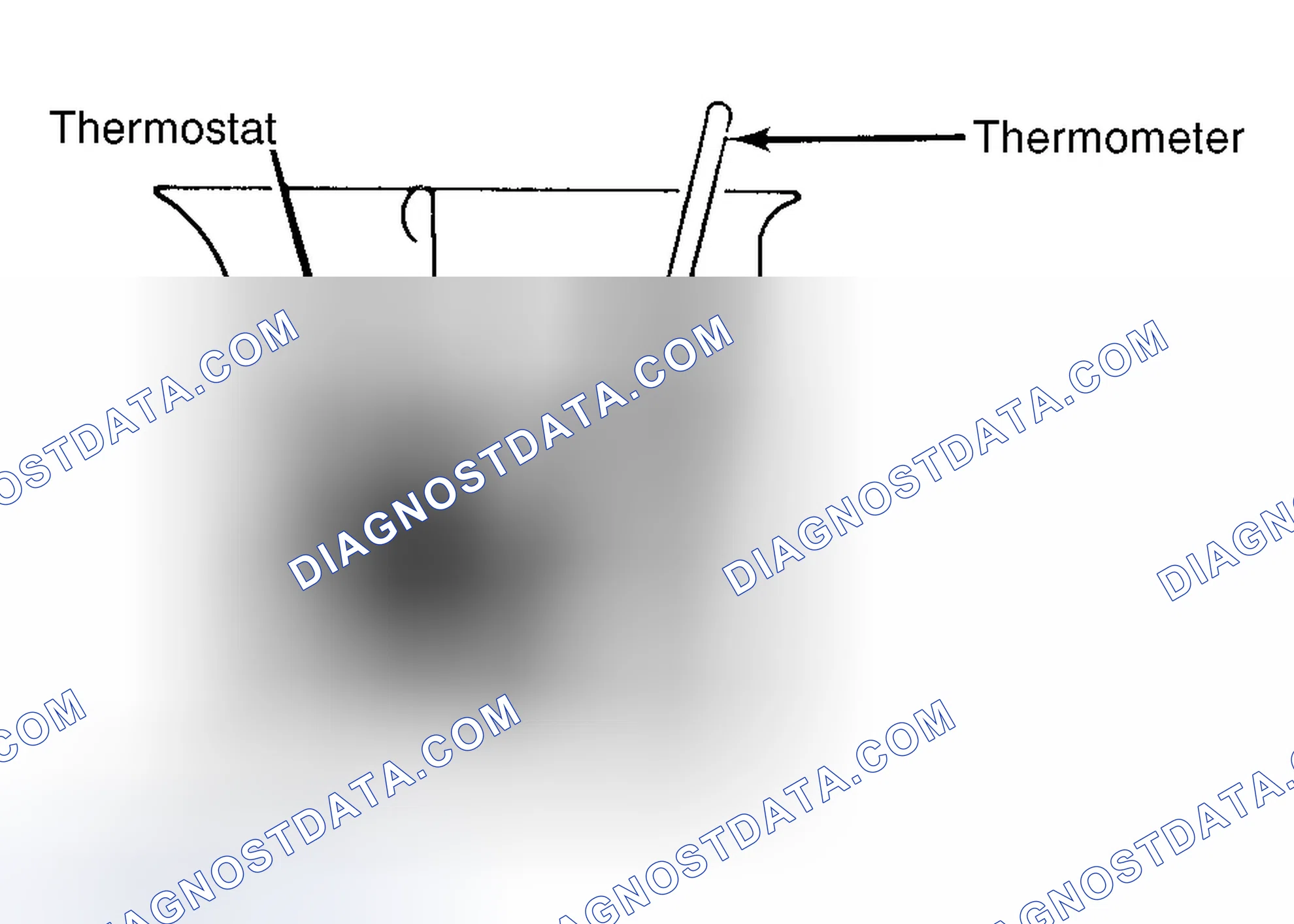 Scheme 1: Testing Thermostat in Coolant/Water Solution