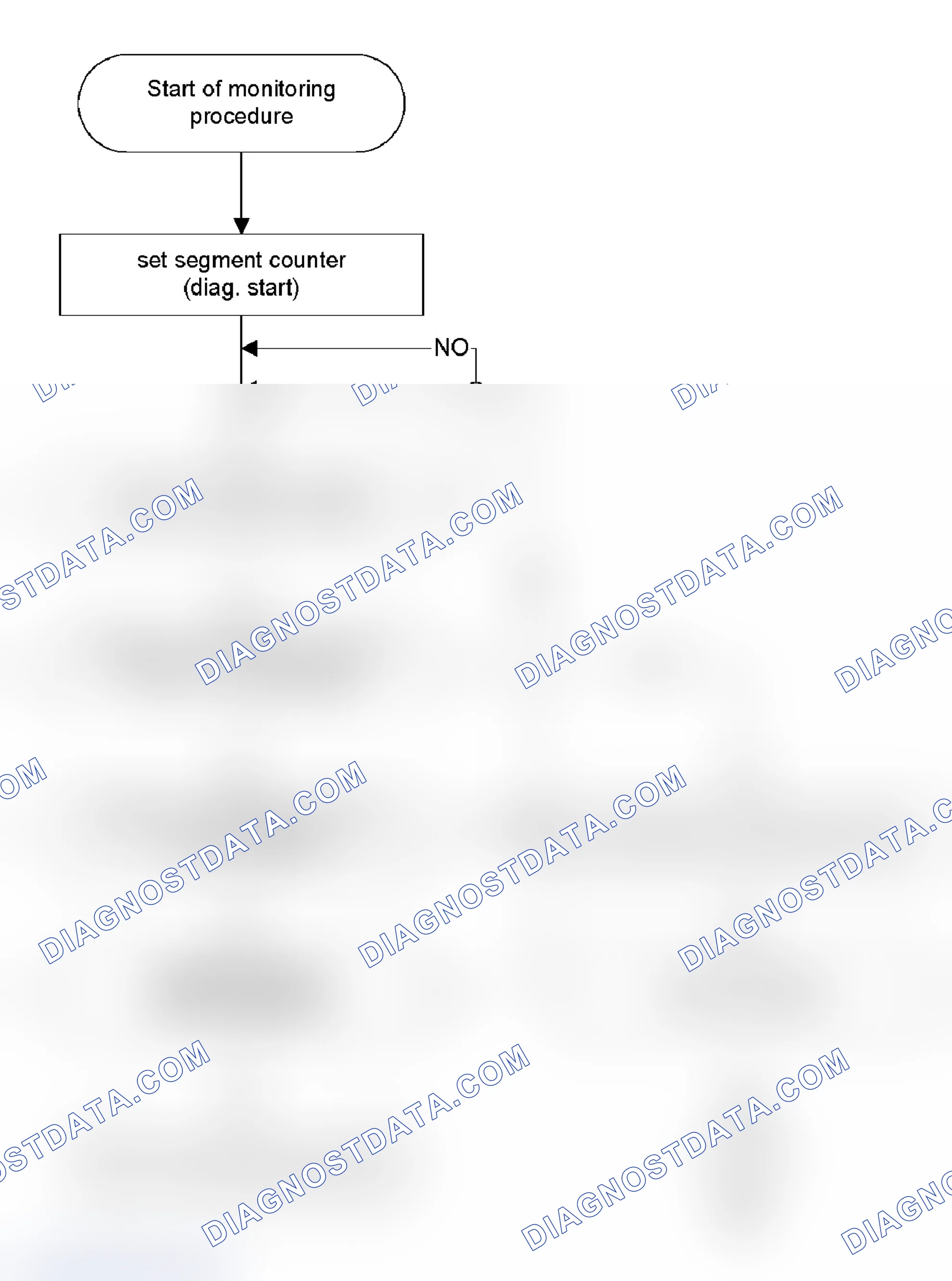Scheme 363: Monitoring Structure of Secondary Air System Monitoring