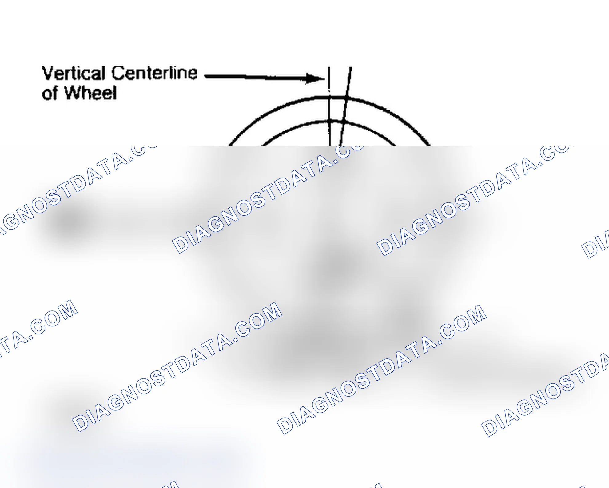 Scheme 4: Determining Caster Angle