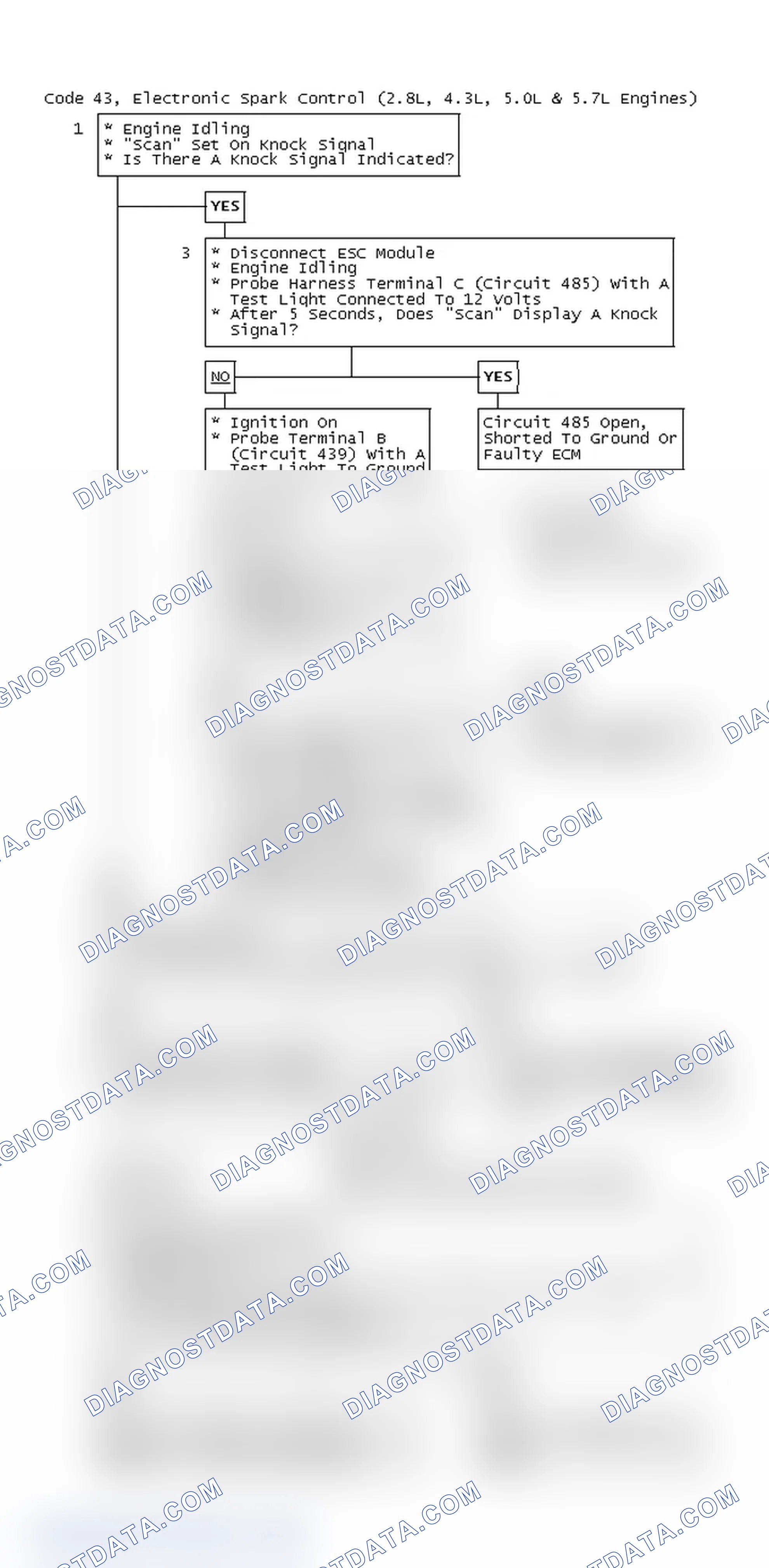 Scheme 74: Code 43, Electronic Spark Control (2.8L, 4.3L, 5.0L & 5.7L Engines)