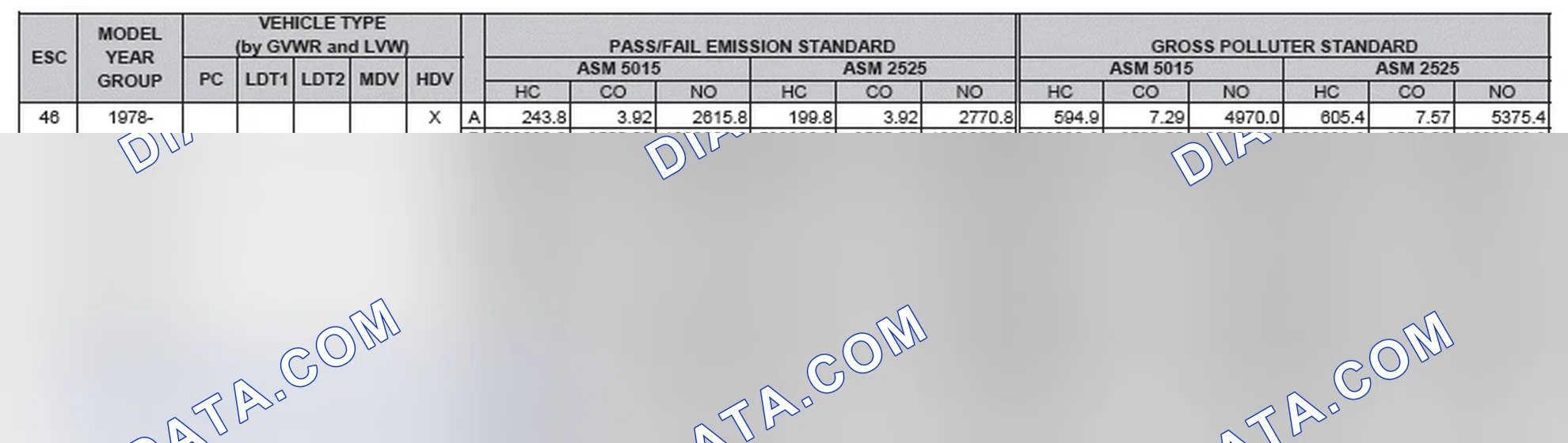 Scheme 2: California Emission Standards - Enhanced & Partially Enhanced Program Areas - Heavy Duty Vehicles (ASM Test)