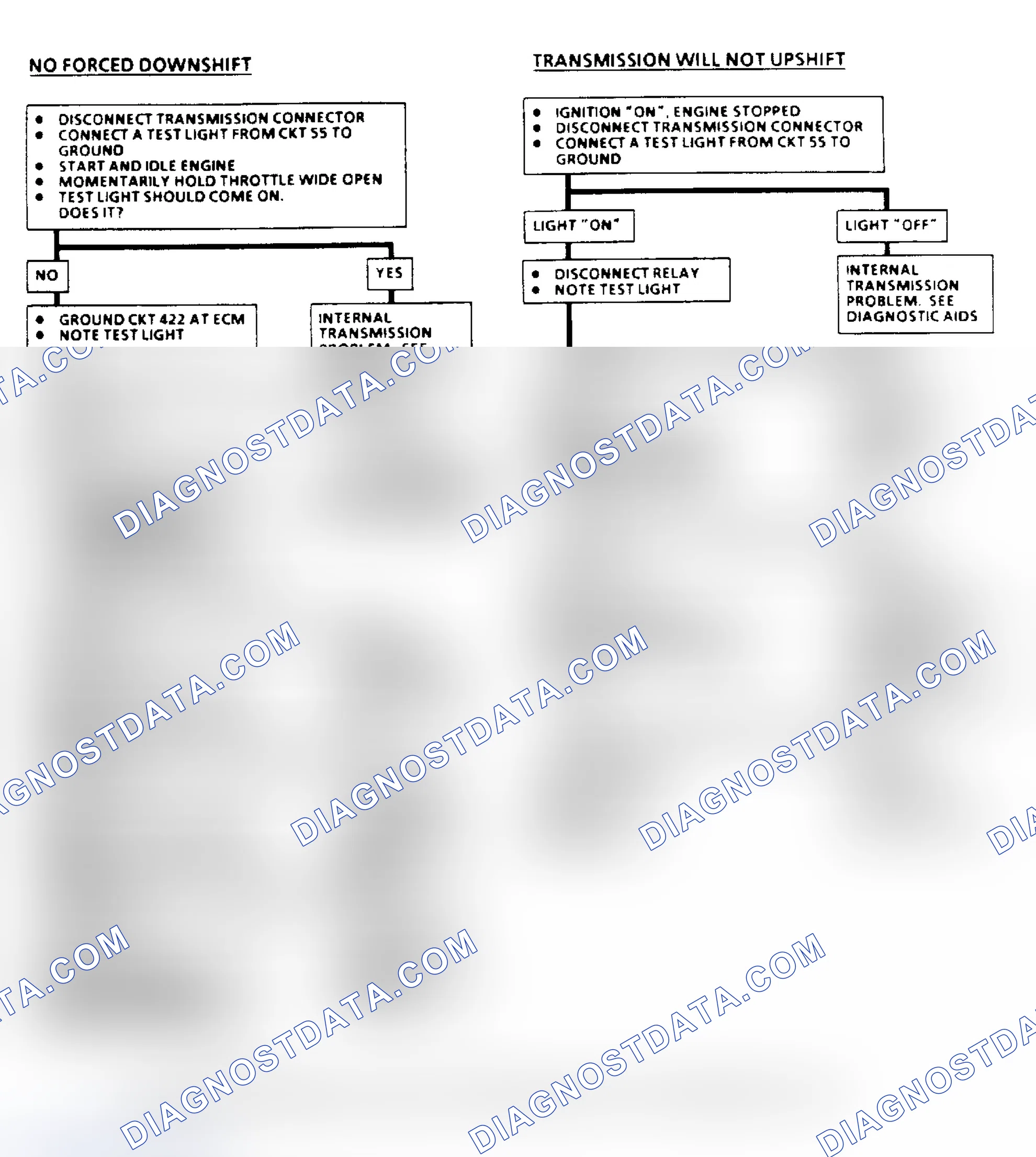 Scheme 155: THM 400 Downshift Control Electrical Diagnosis Flow Chart