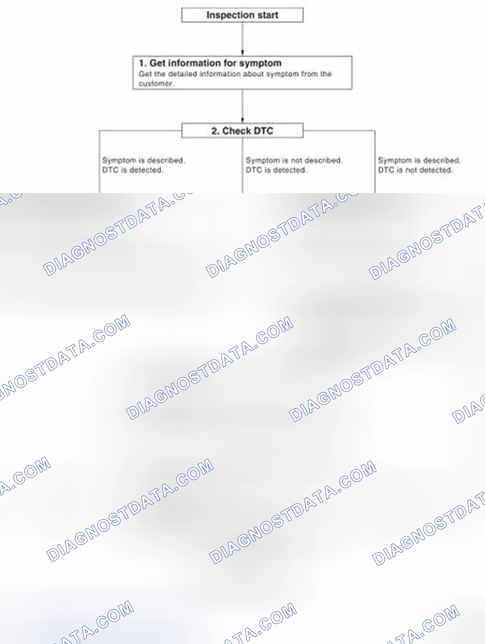 Scheme 94: WORK FLOW