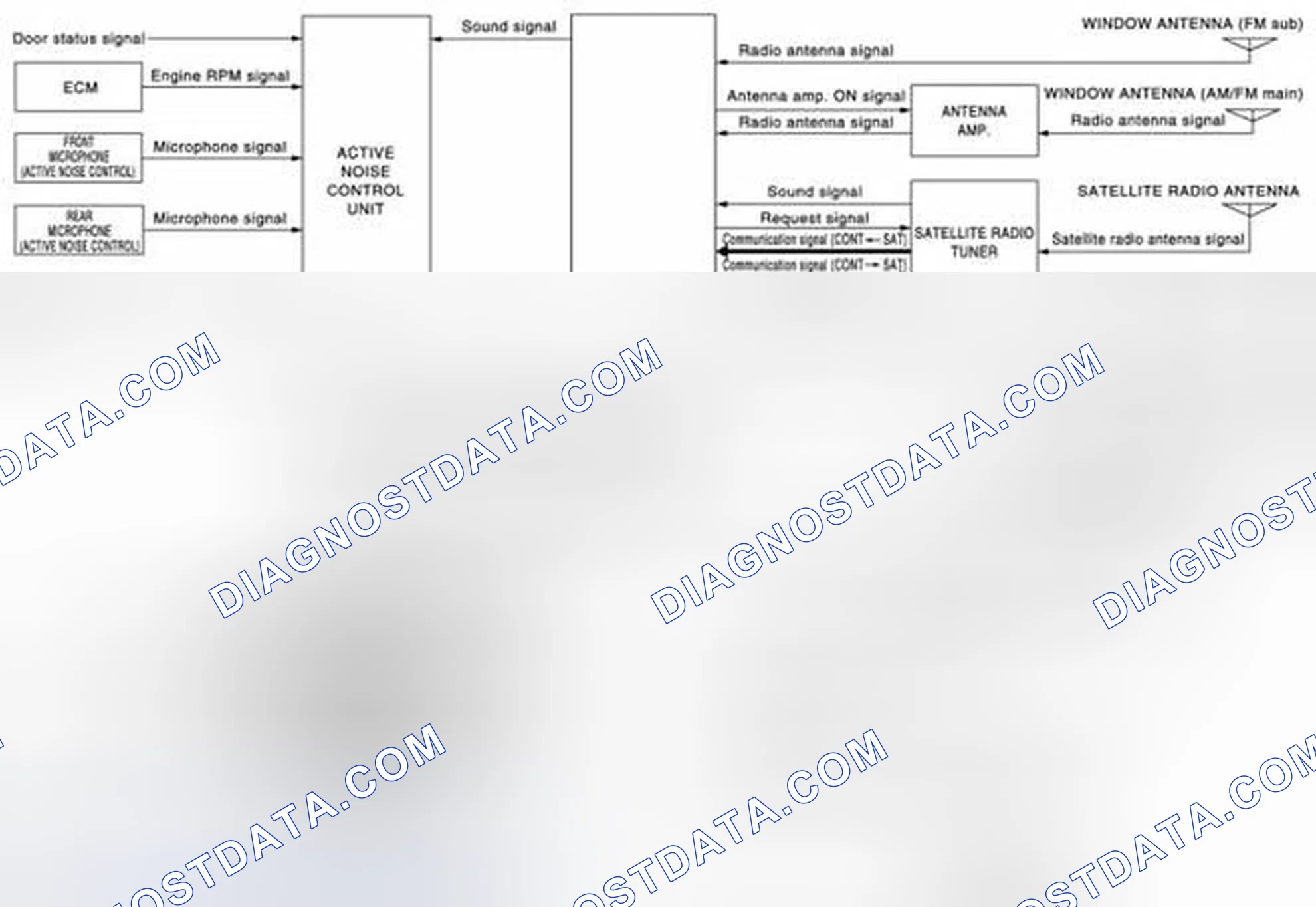 Scheme 1: MULTI AV SYSTEM : System Diagram