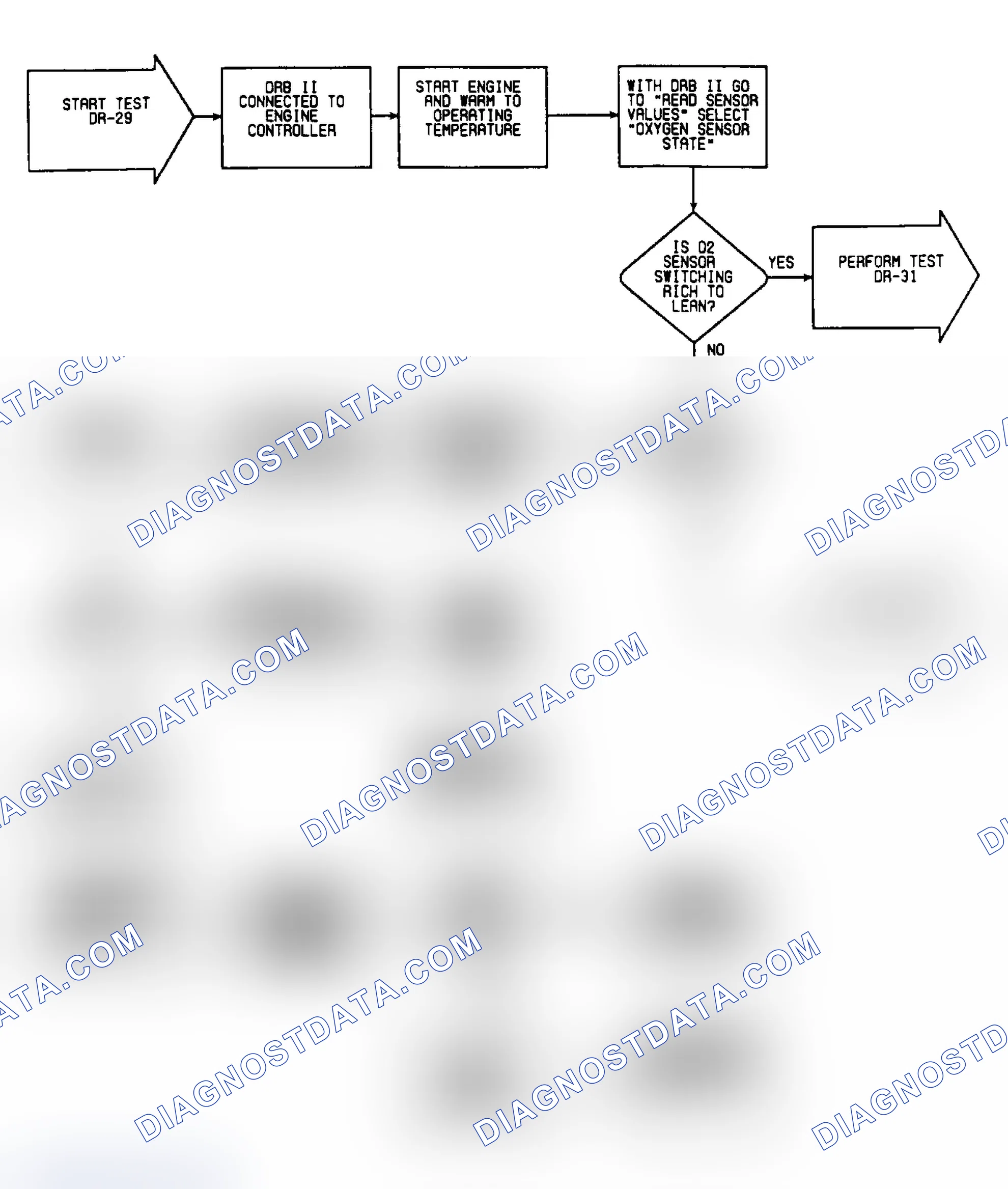Scheme 100: DR29: Flow Chart