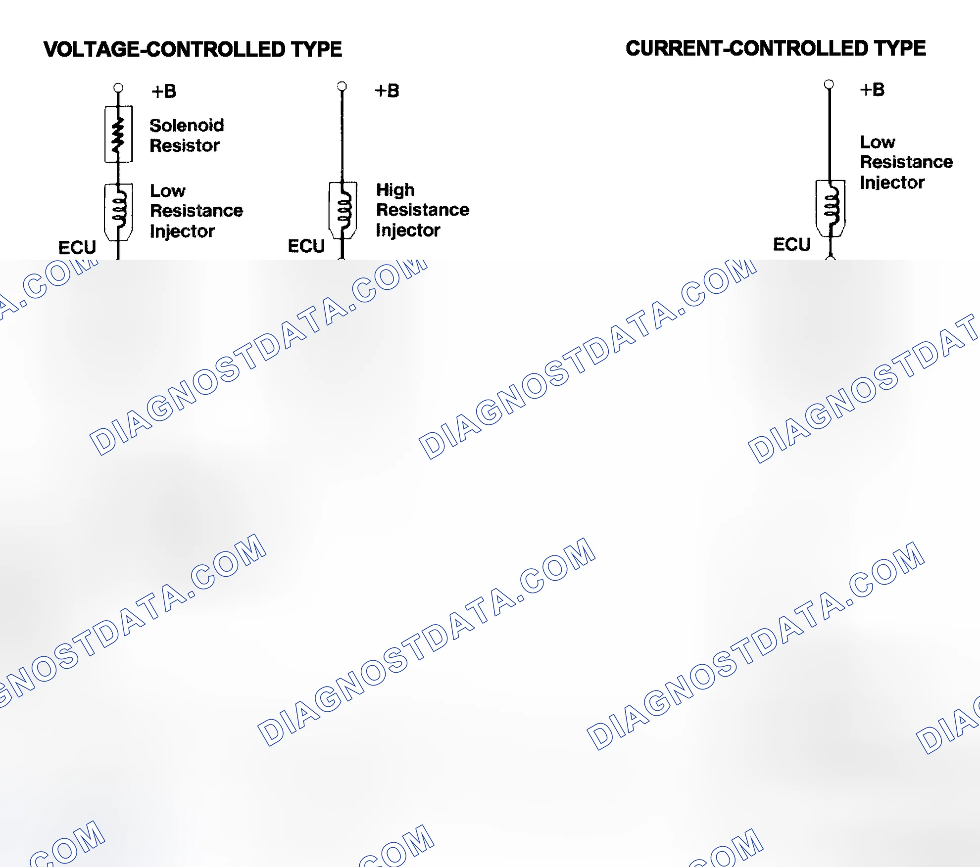 Scheme 4: Injector Driver Types - Current and Voltage