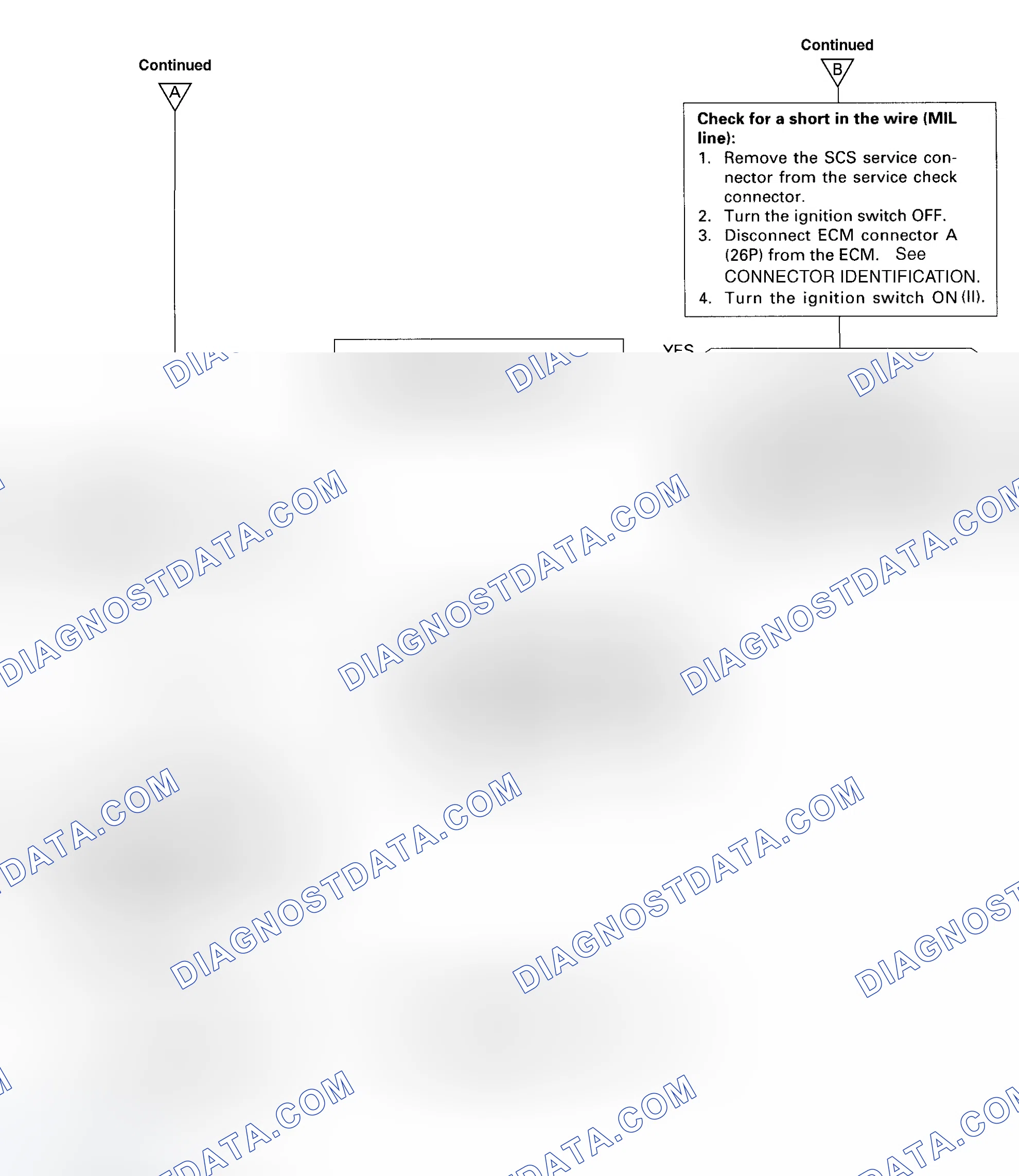 Scheme 21: DTC 0 Diagnostic Flow Chart - 2 Of 3 (Odyssey) Malfunction Indicator Light (MIL) Stays On