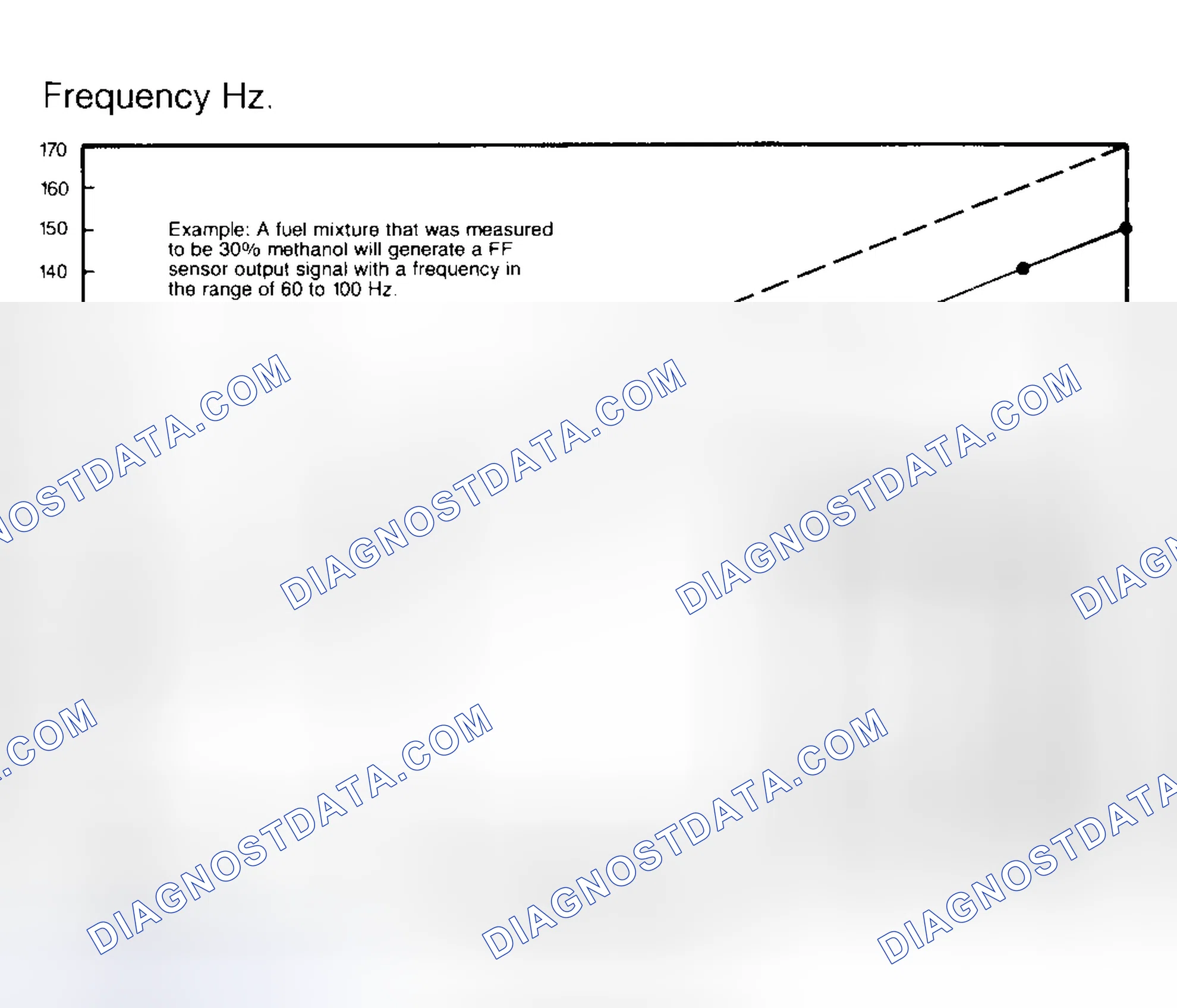 Scheme 75: FF Sensor Frequency Range