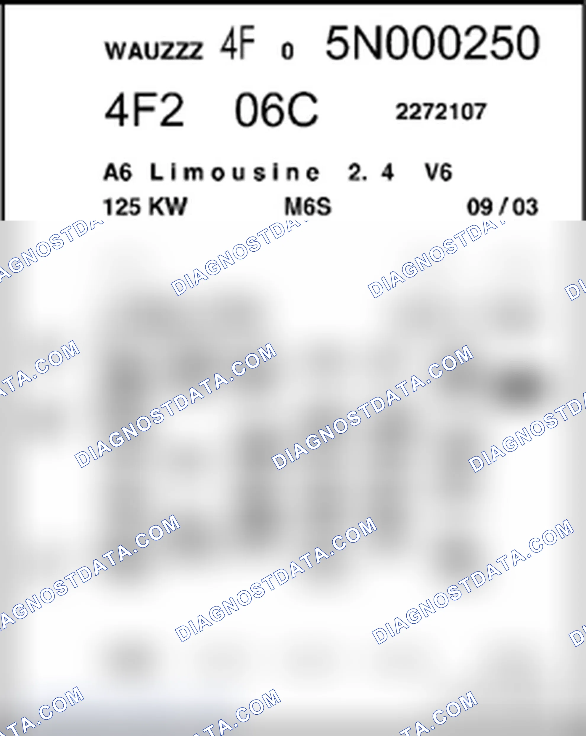 Scheme 1: Allocation of PR. No. for brakes