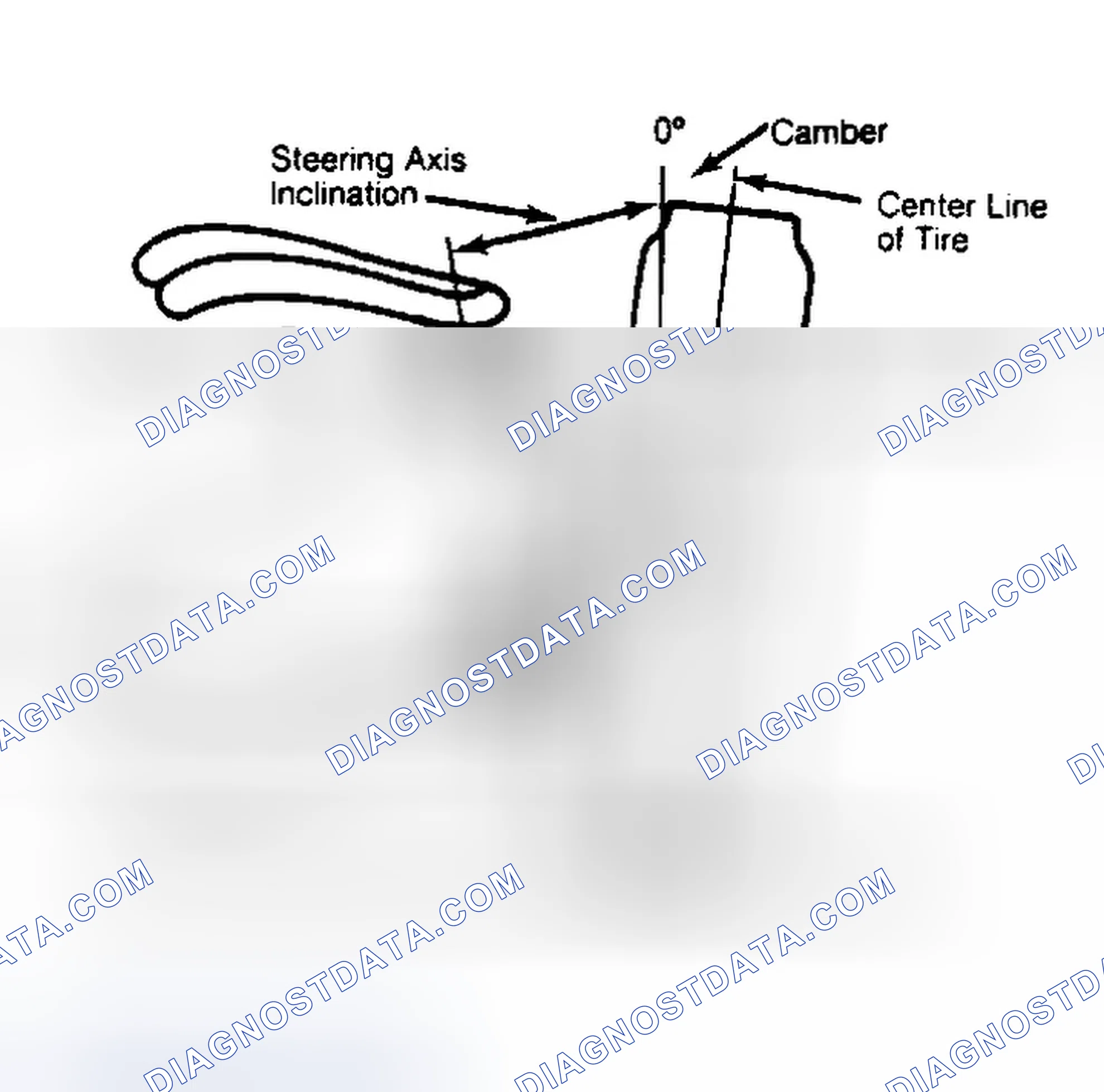 Scheme 6: Checking Steering Axis Inclination