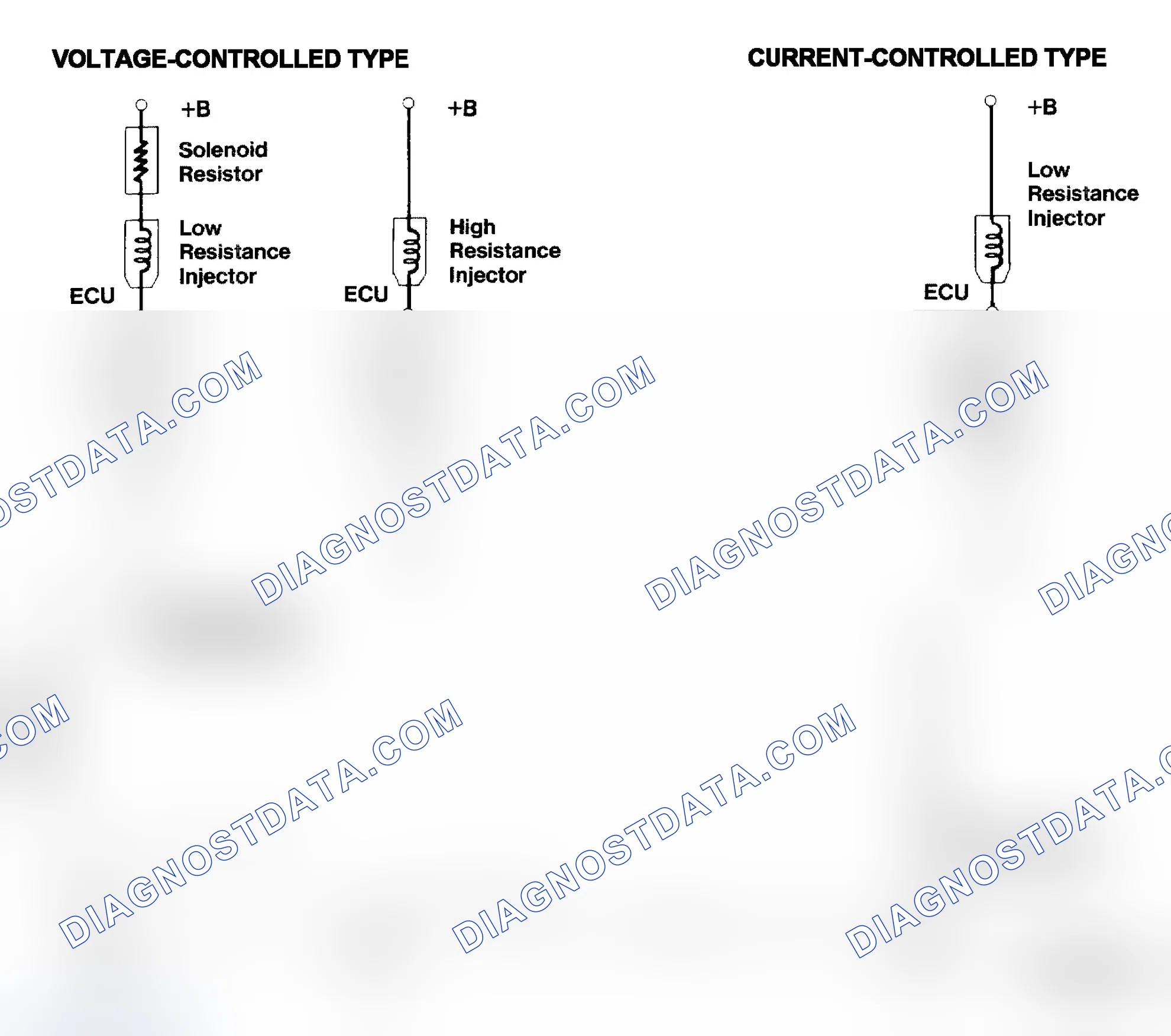 Scheme 4: Injector Driver Types - Current and Voltage