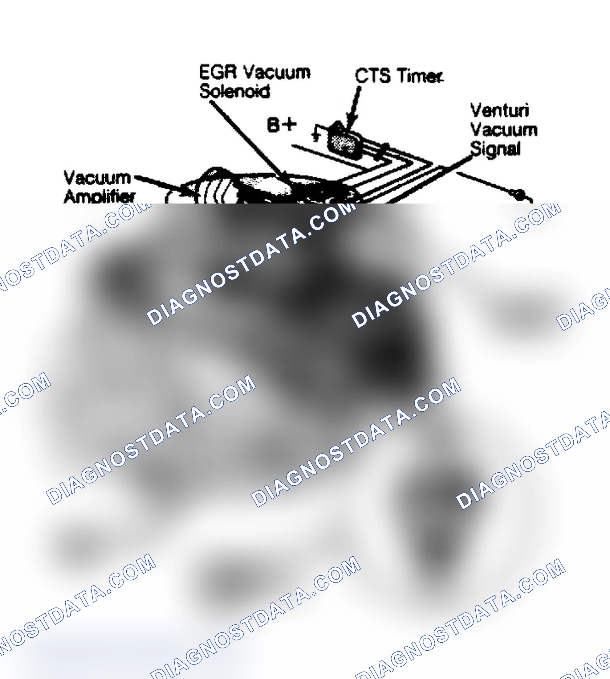 Fig. 1: Venturi Vacuum Control EGR System (6-Cylinder & V8)