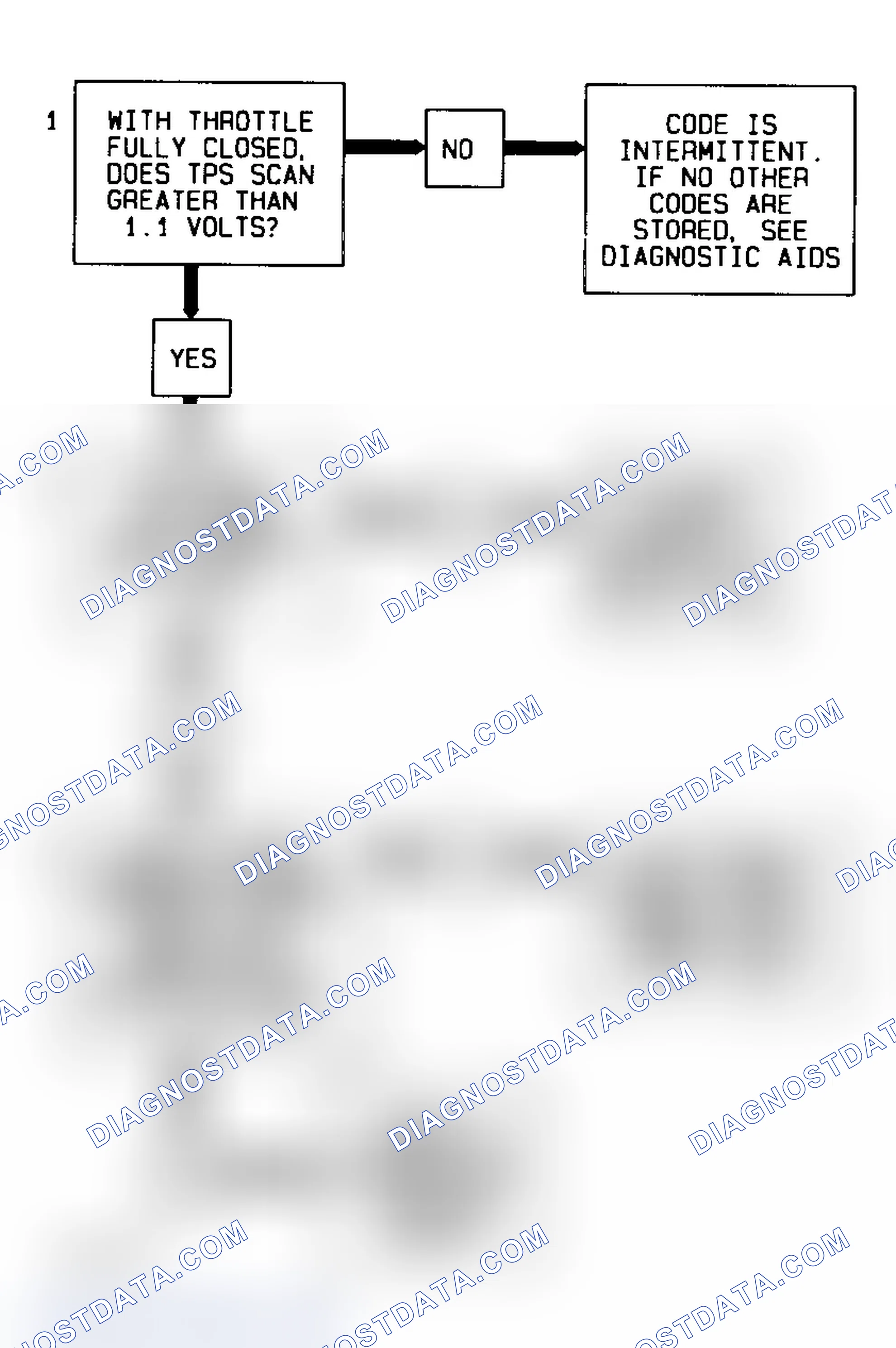 Scheme 96: Code P0123 "A", "C", "G", "H" & "W" Bodies - Troubleshooting Diagram
