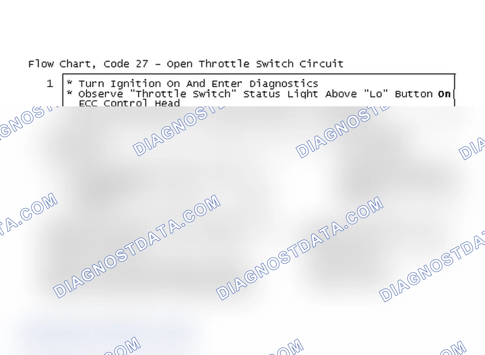 Scheme 88: Flow Chart, Code 27 - Open Throttle Switch Circuit