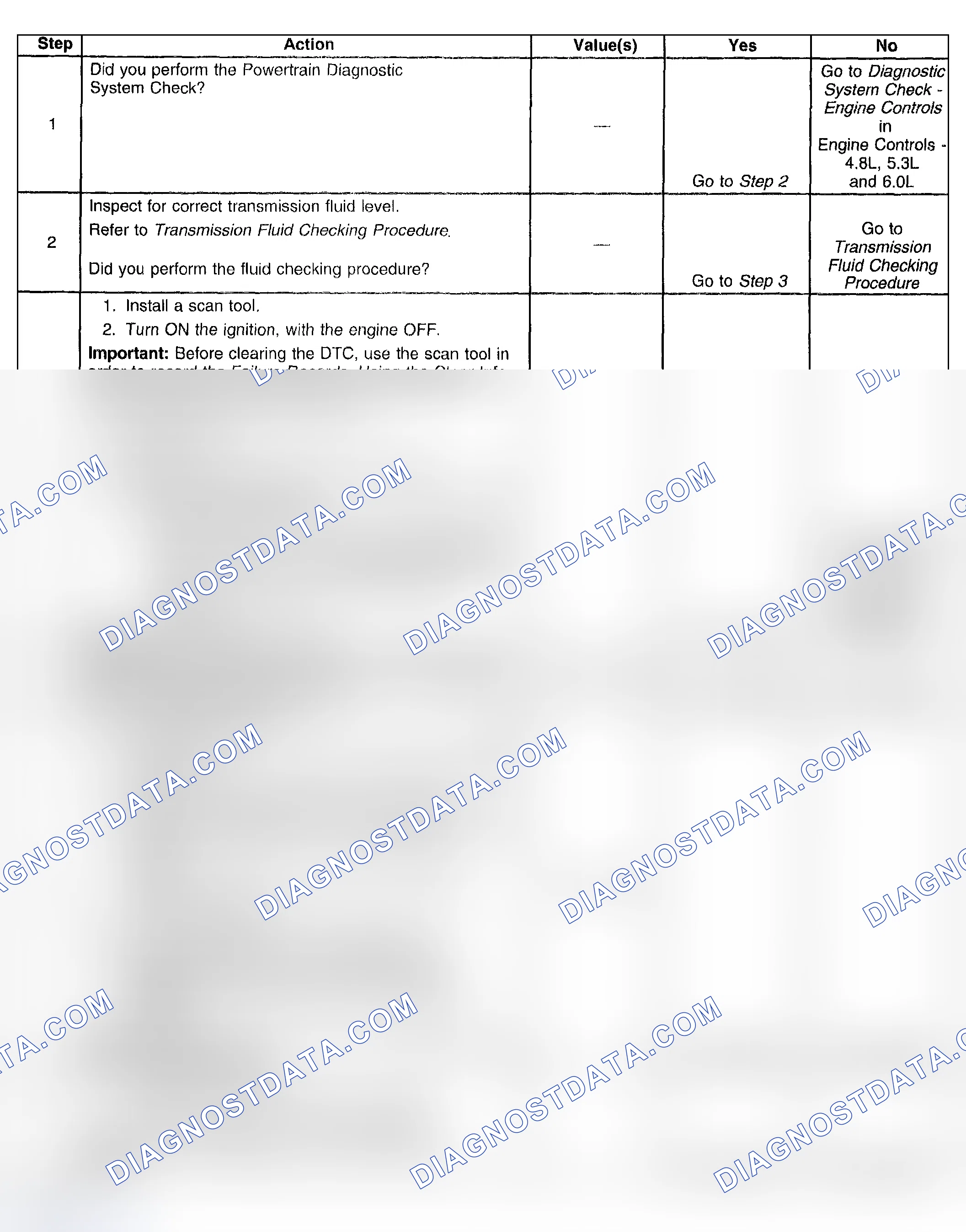 Scheme 278: Test Description