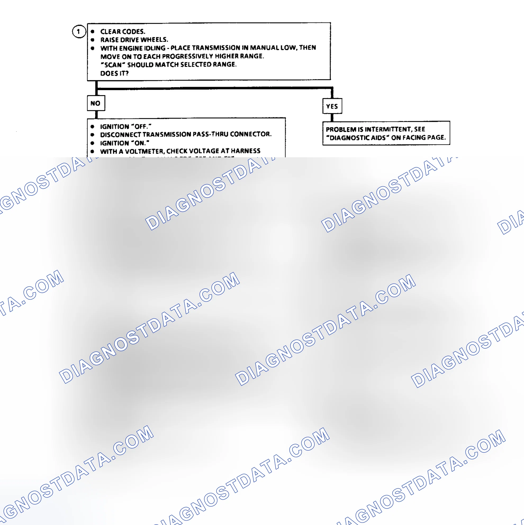 Scheme 138: Code 28 Flow Chart - Pressure Switch Manifold Fault