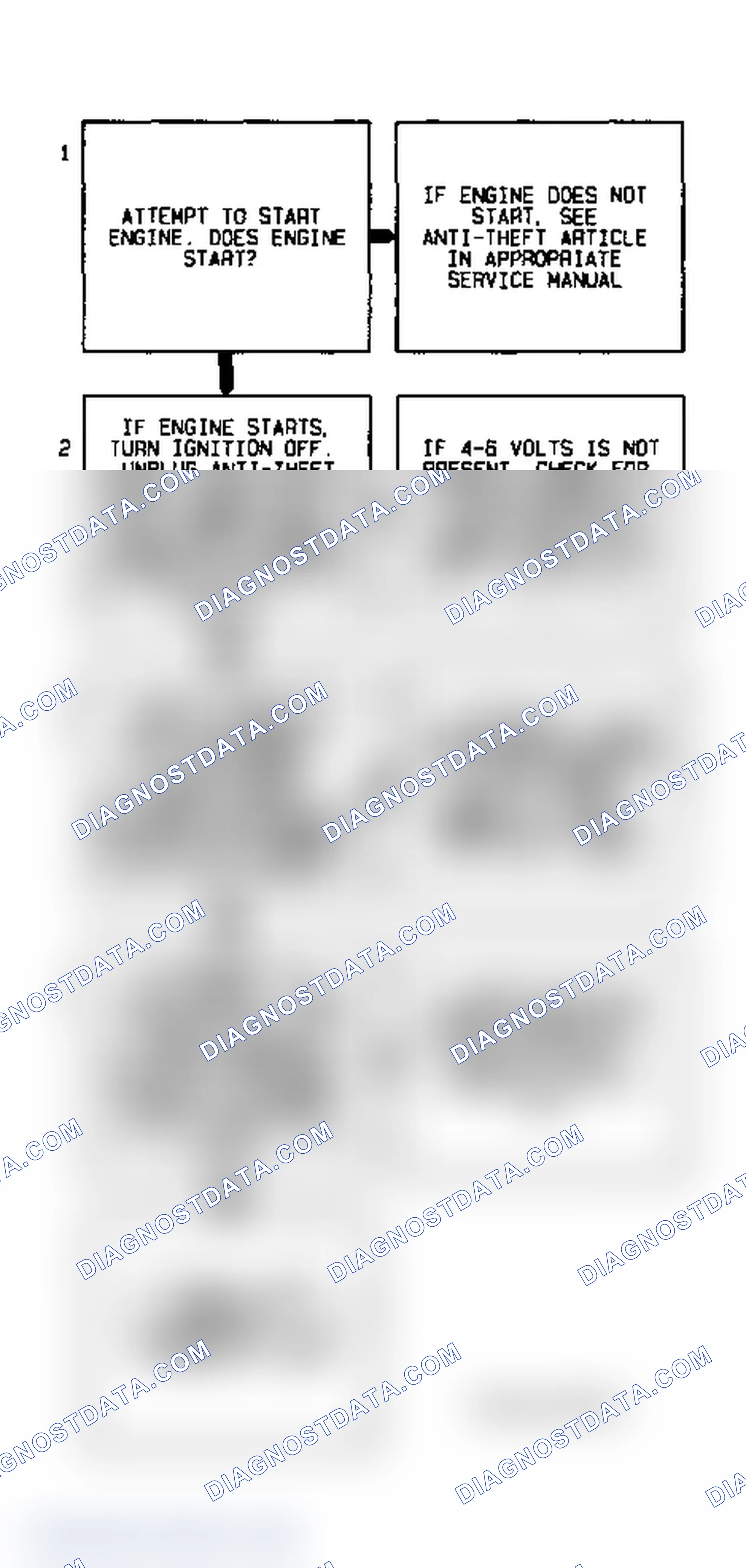 Scheme 71: Codes P1626/1629 Diagnostic Flow Chart (3.8L) Pass-Key II Fuel Enable Circuit