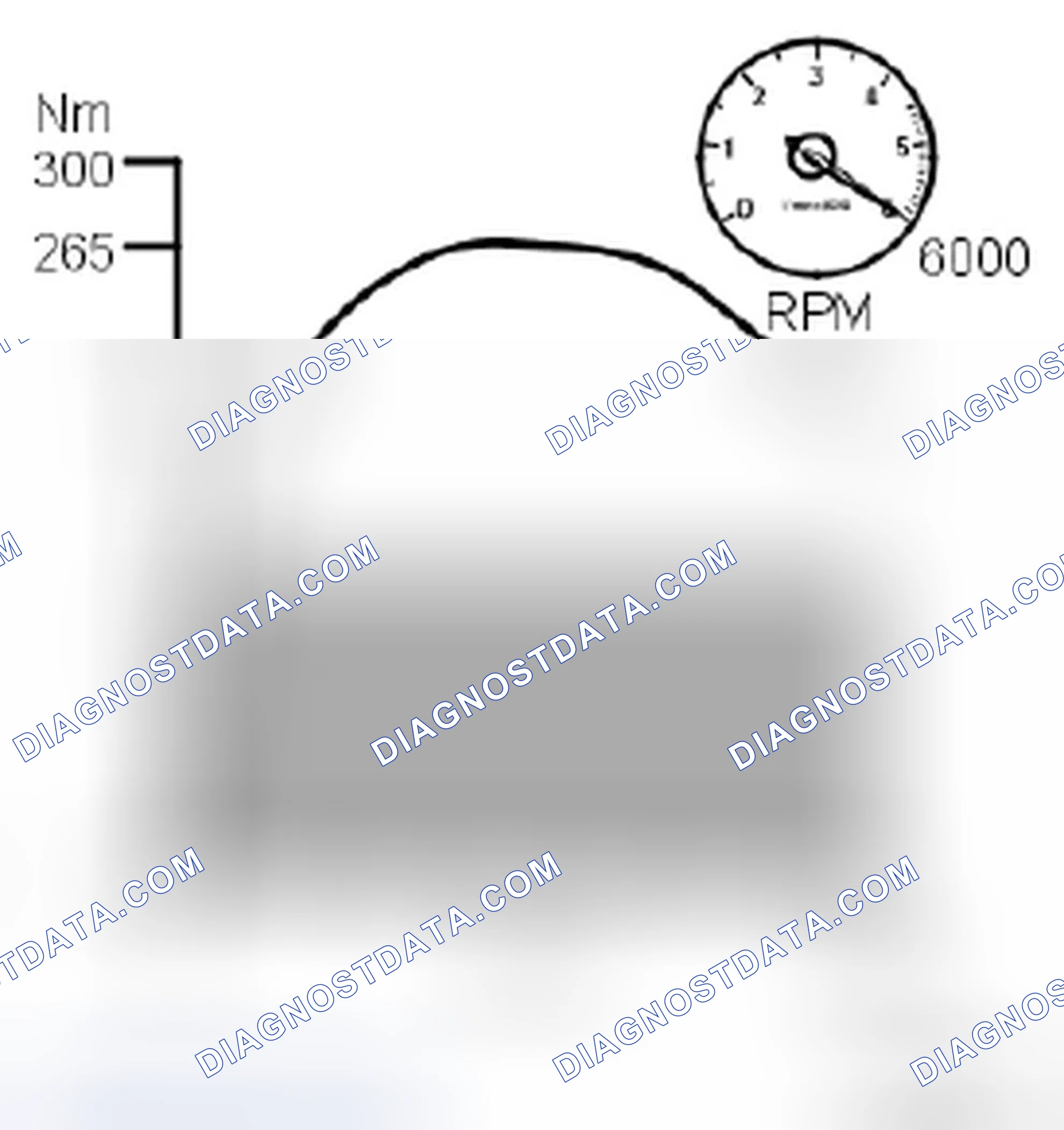 Scheme 201: Maximum engine speed