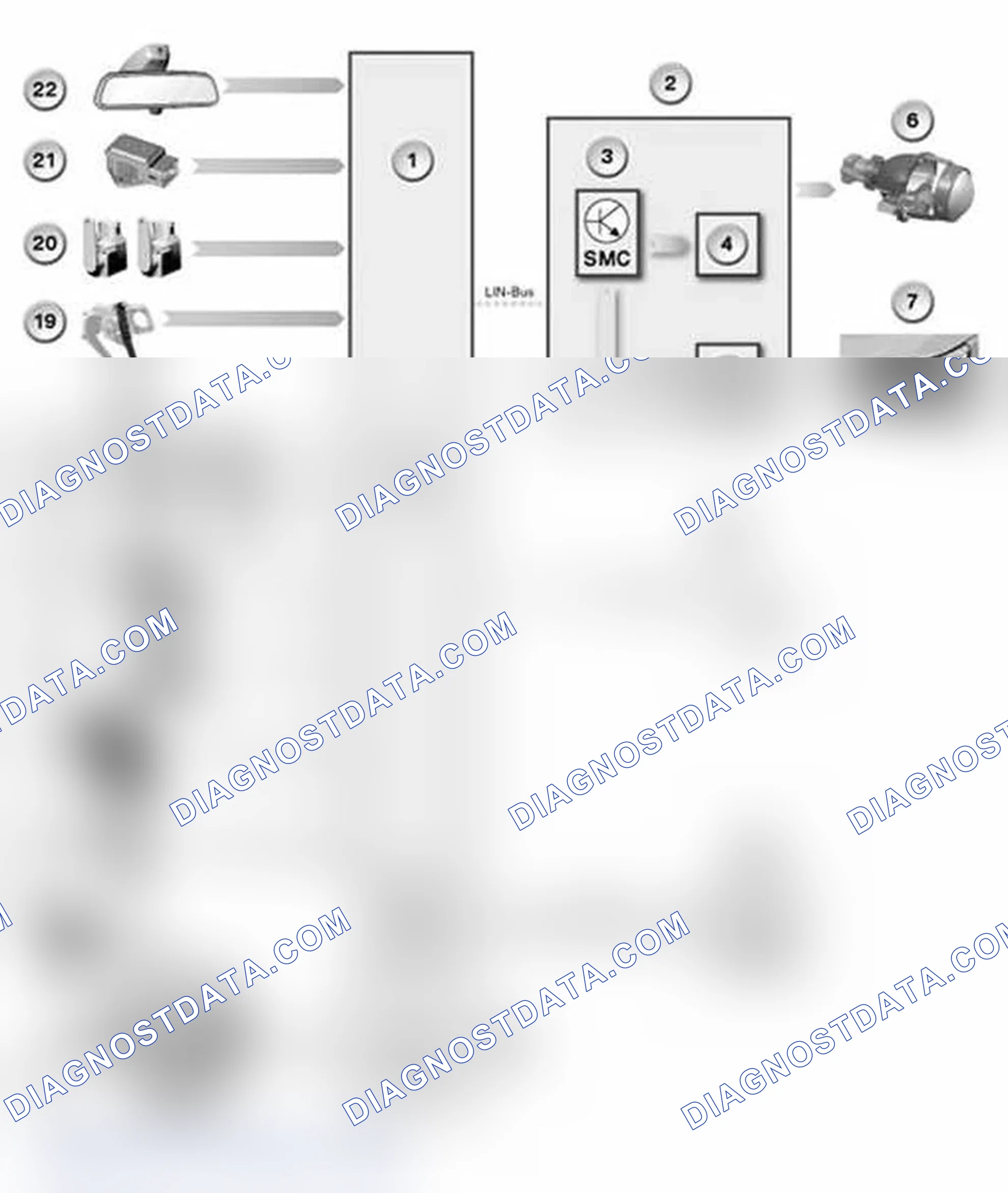 Scheme 29: Inputs/Outputs