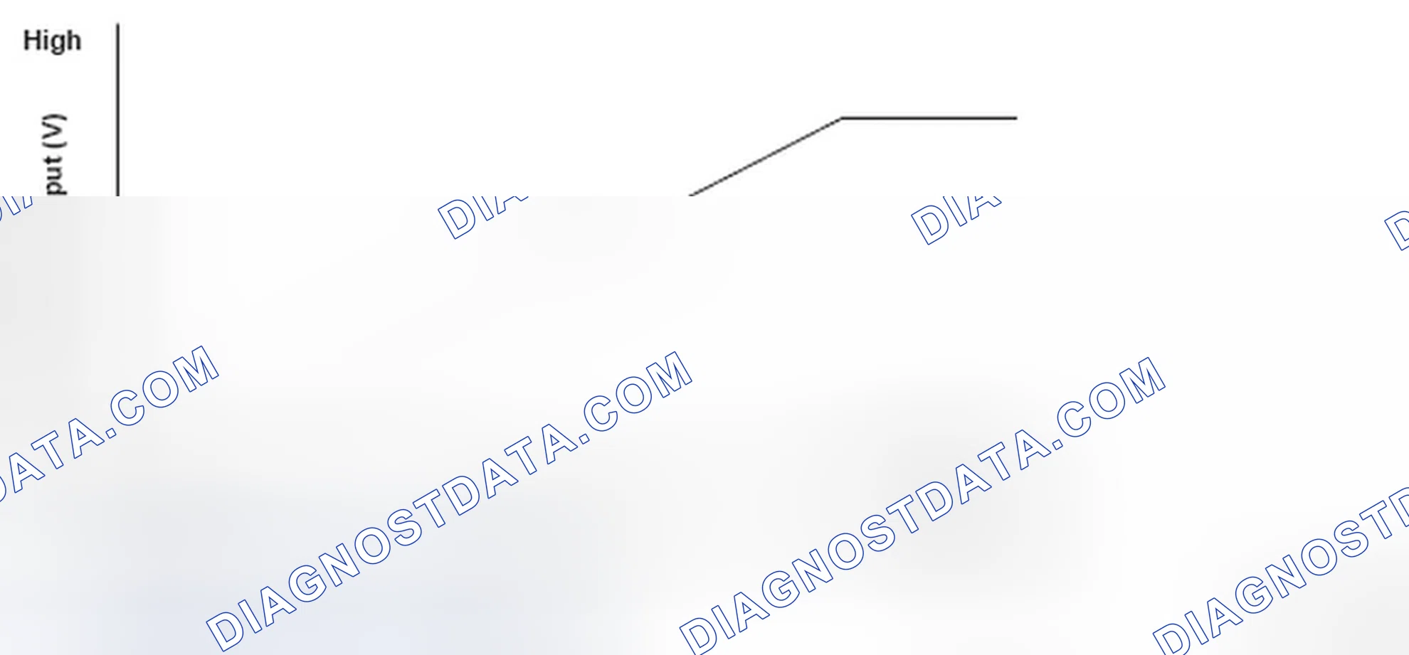 Scheme 28: Mass Air Flow Meter Output Voltage Graph