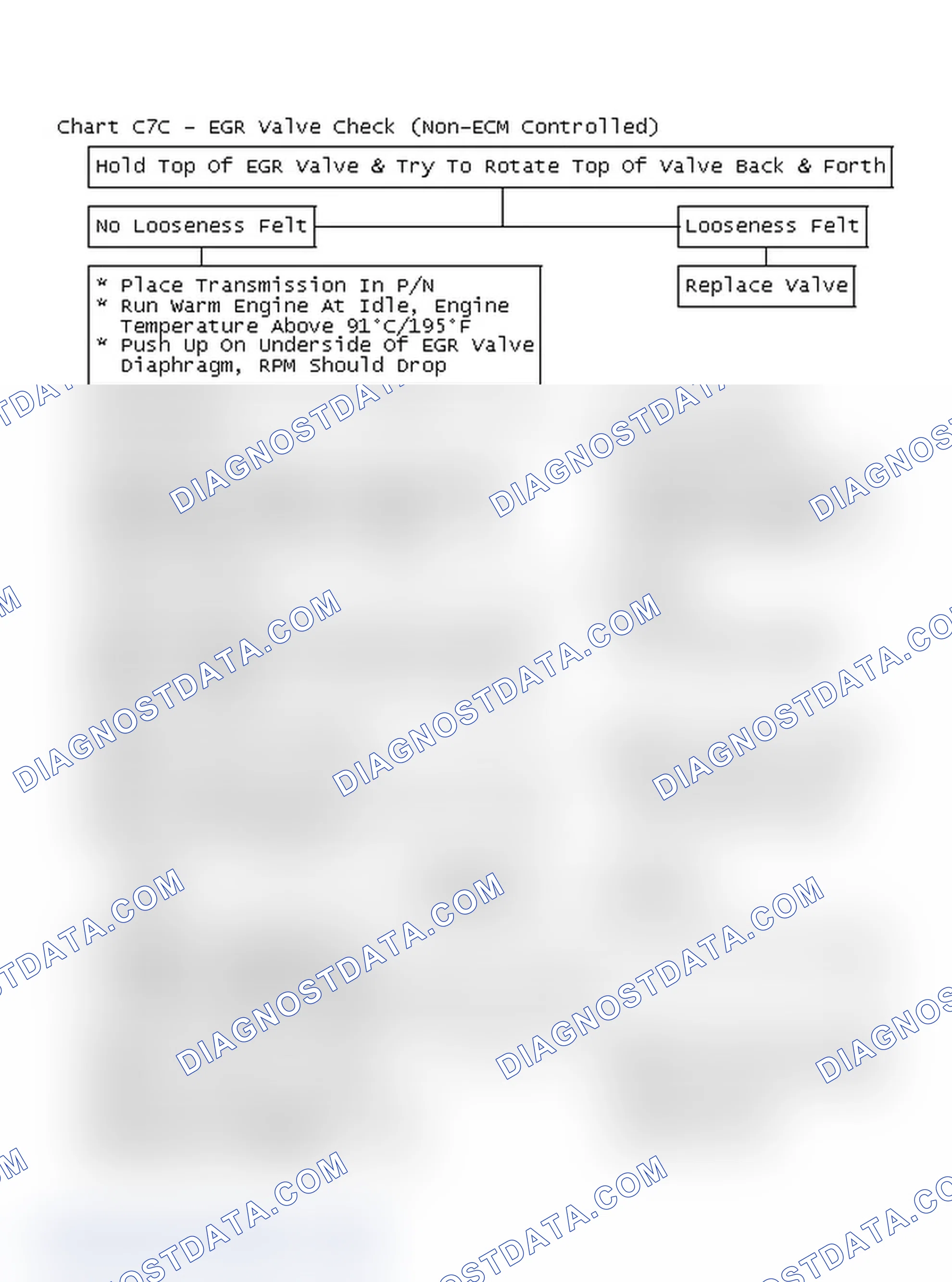 Scheme 178: Flow Chart C7C - EGR Valve Check (Non-ECM Controlled)