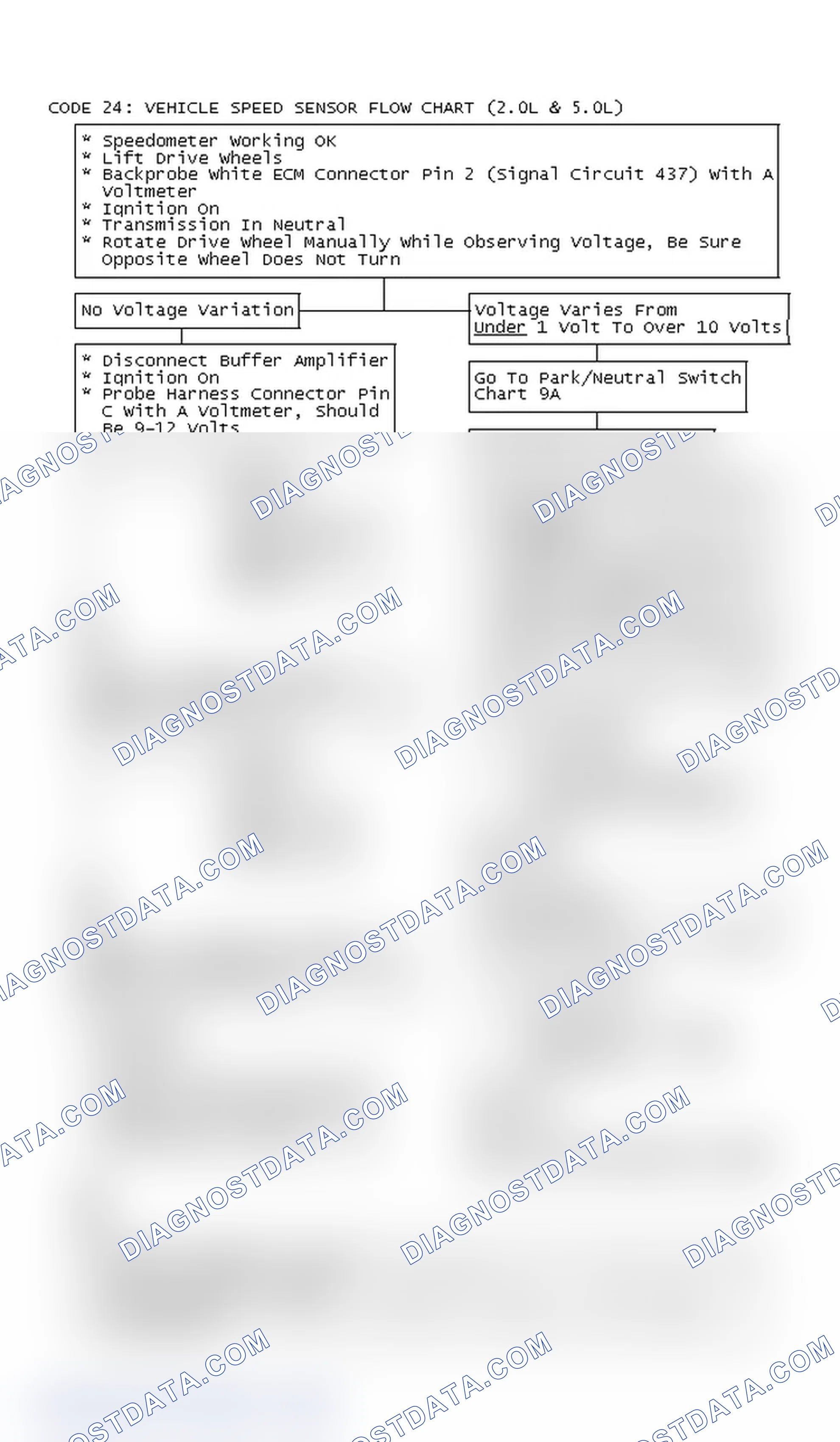 Scheme 296: Code 24: Vehicle Speed Sensor Flow Chart (2.0L & 5.0L)
