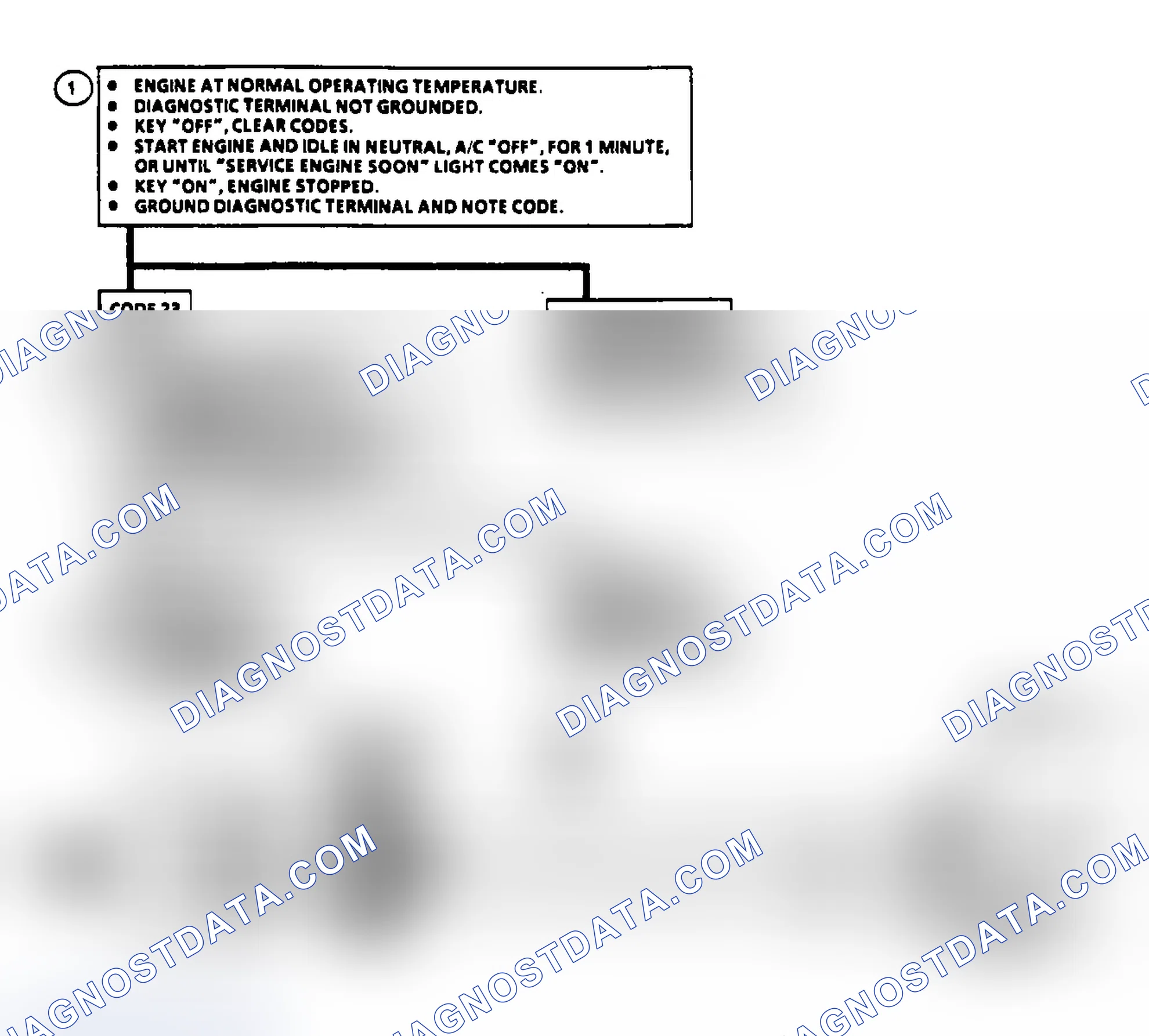 Scheme 42: Code 23: Circuit Diagram & Flow Chart TPS Misadjusted