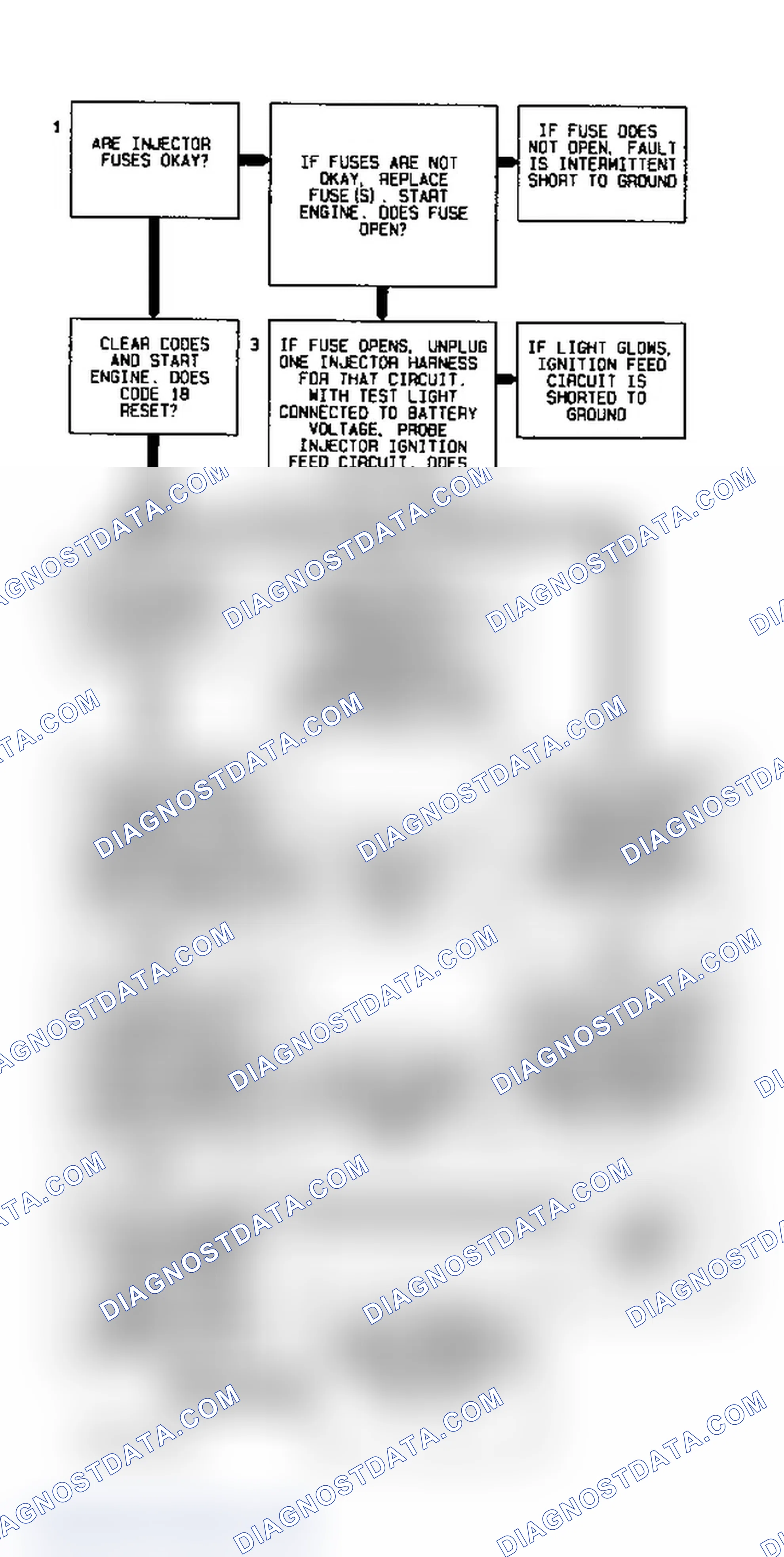 Scheme 14: Code 18 Diagnostic Flow Chart (Caprice) Injector Circuit