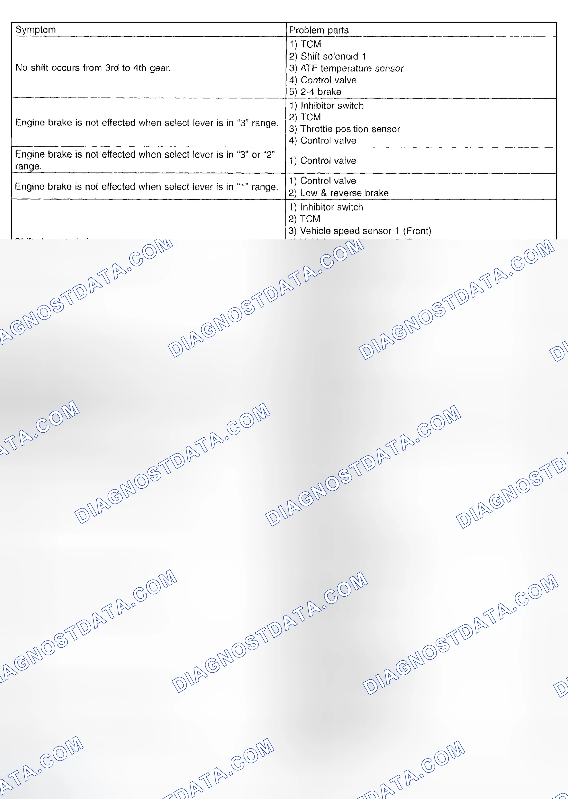 Scheme 776: Symptom Related - Diagnostic Chart (3 Of 5)