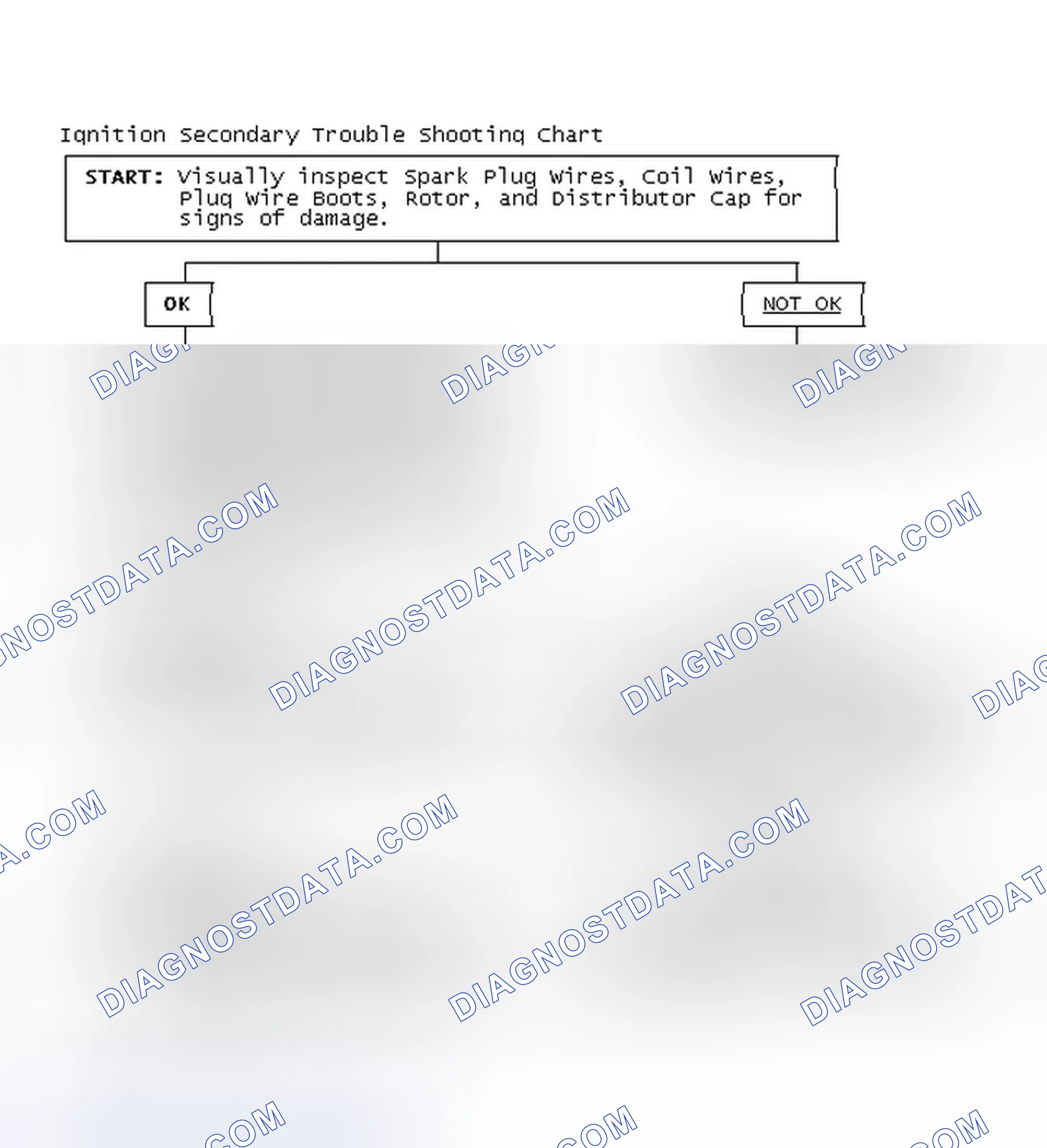 Scheme 3: Ignition Secondary Trouble Shooting Chart