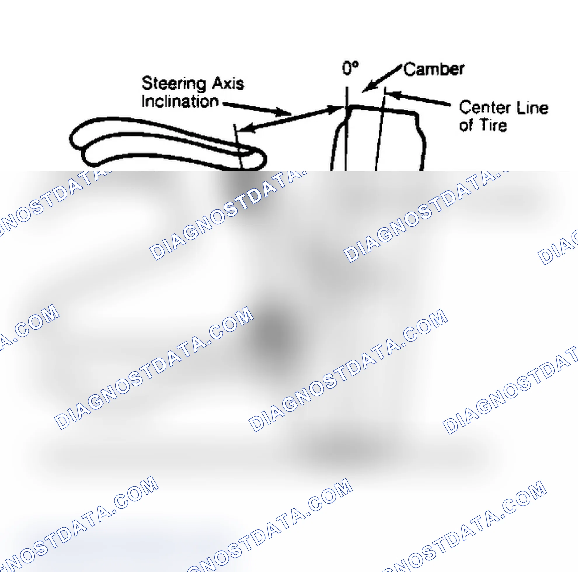 Scheme 6: Checking Steering Axis Inclination