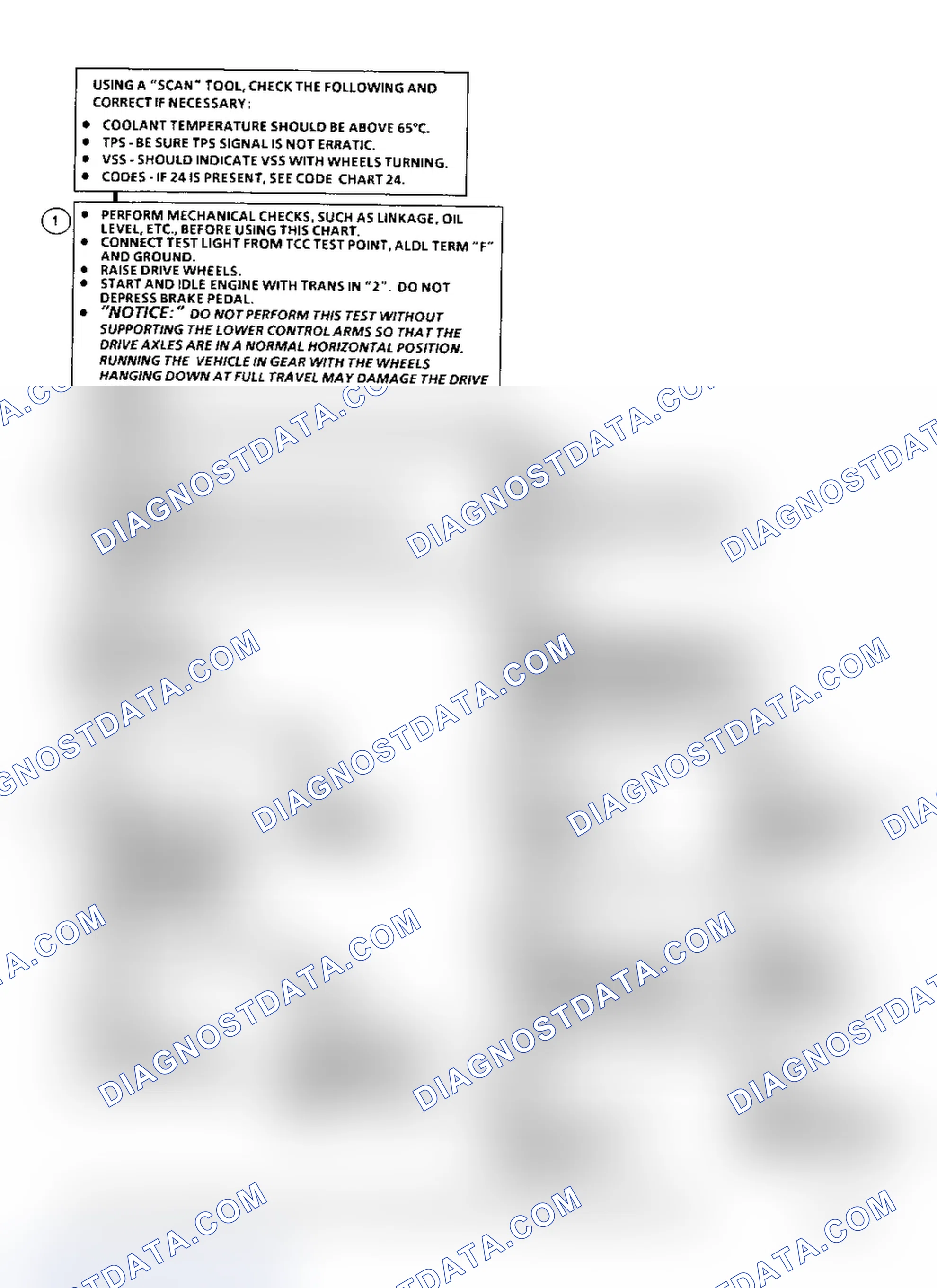 Scheme 320: Diagnostic Aids