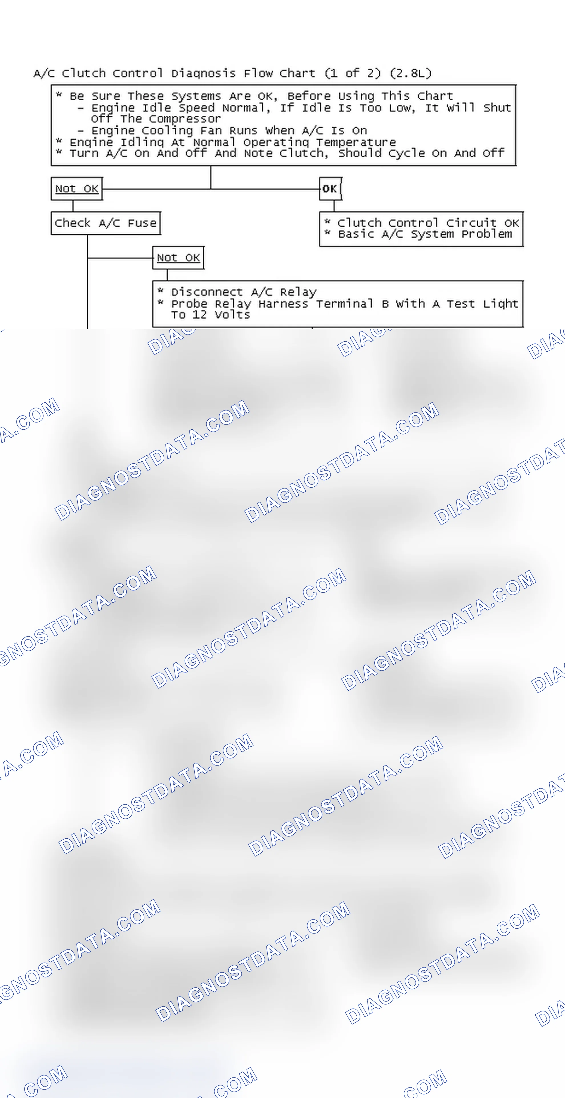 Scheme 158: A/C Clutch Control Diagnosis Flow Chart (1 of 2) (2.8L)