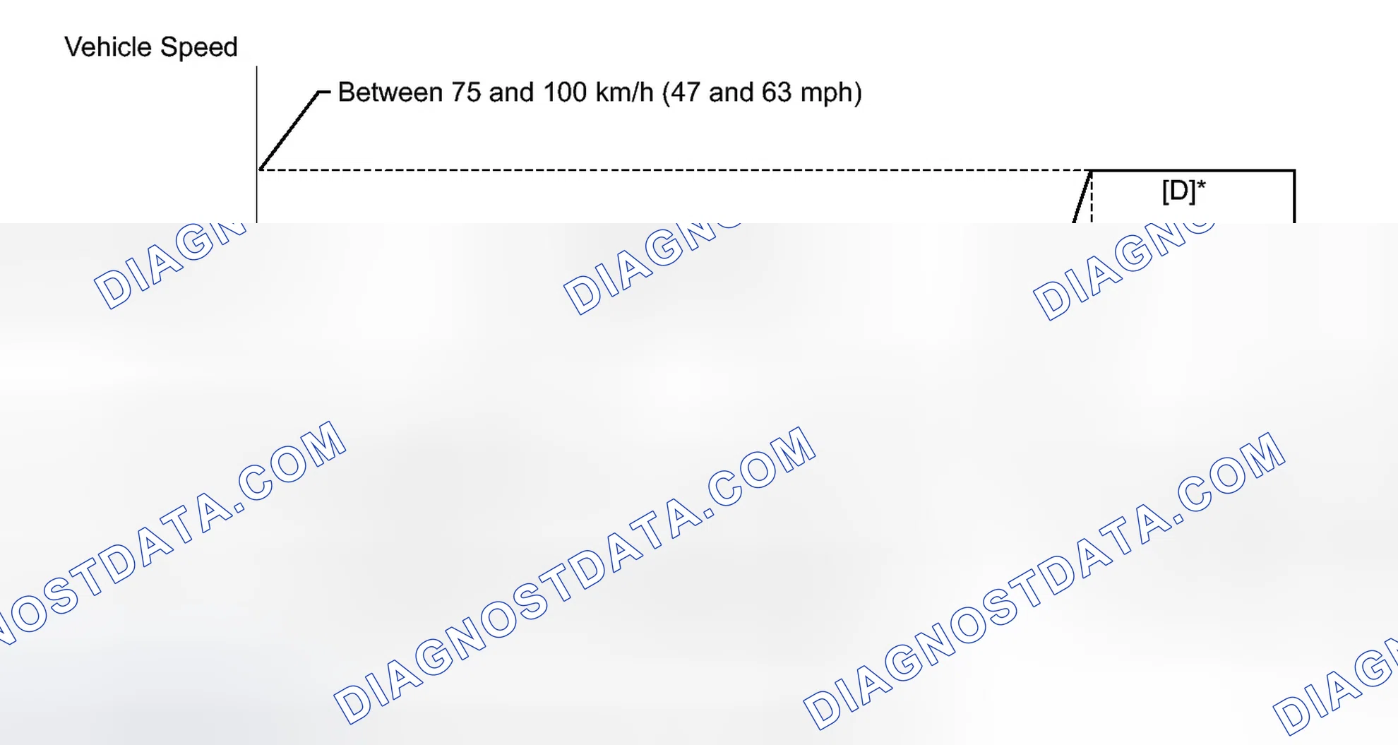Scheme 601: CONFIRMATION DRIVING PATTERN