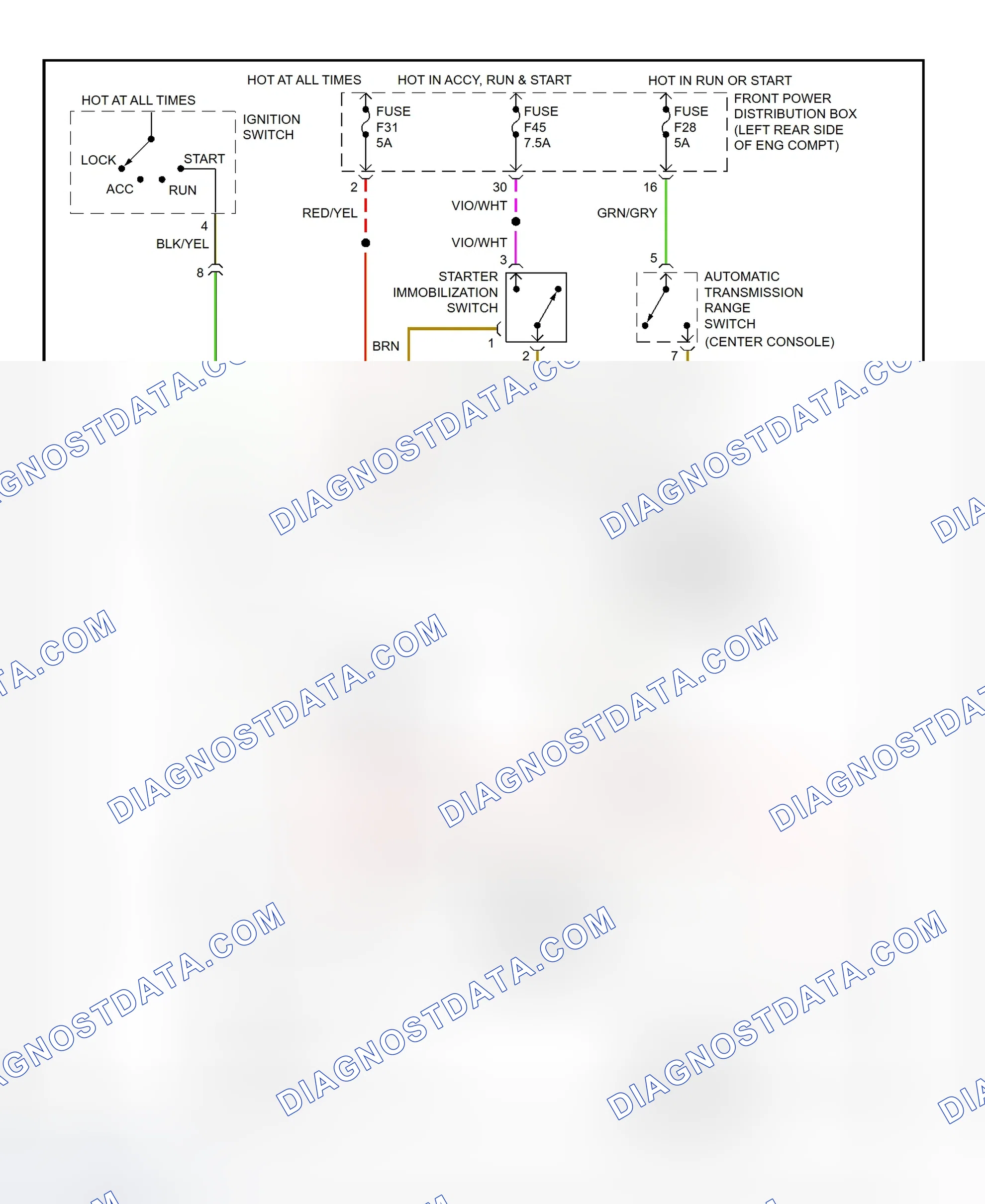 Scheme 5: Starting System Wiring Diagram (1999-2000 M Coupe, M Roadster & Z3)