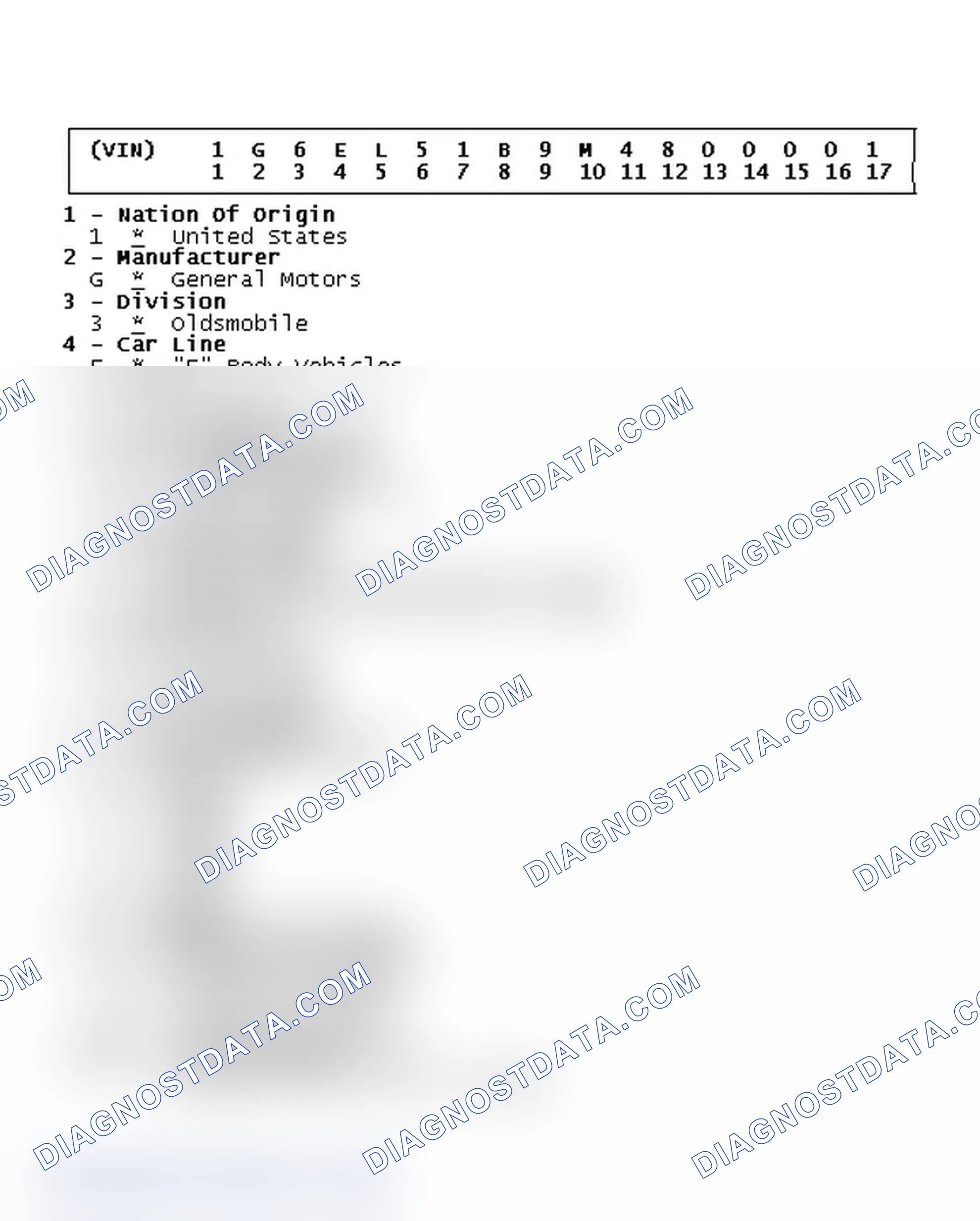 Scheme 7: VIN Code ID Explanation