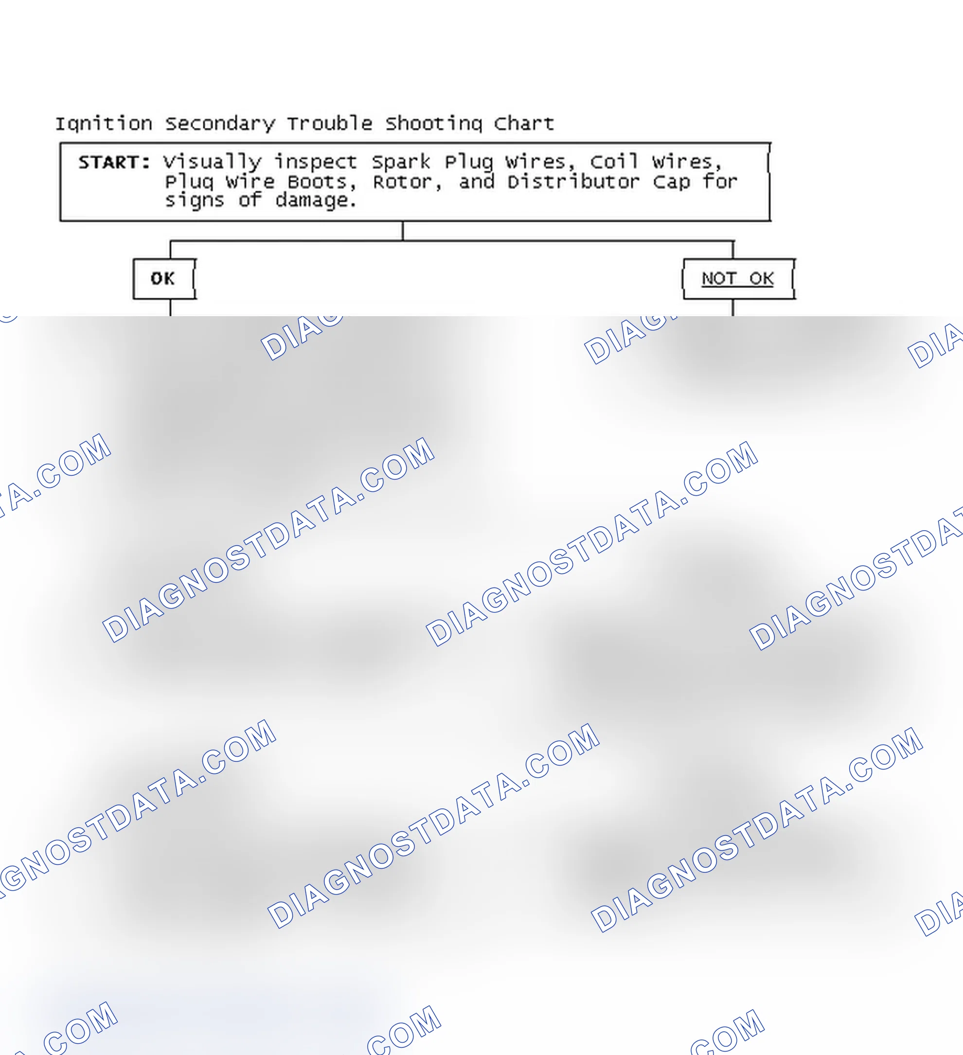 Scheme 1: Ignition Secondary Trouble Shooting Chart